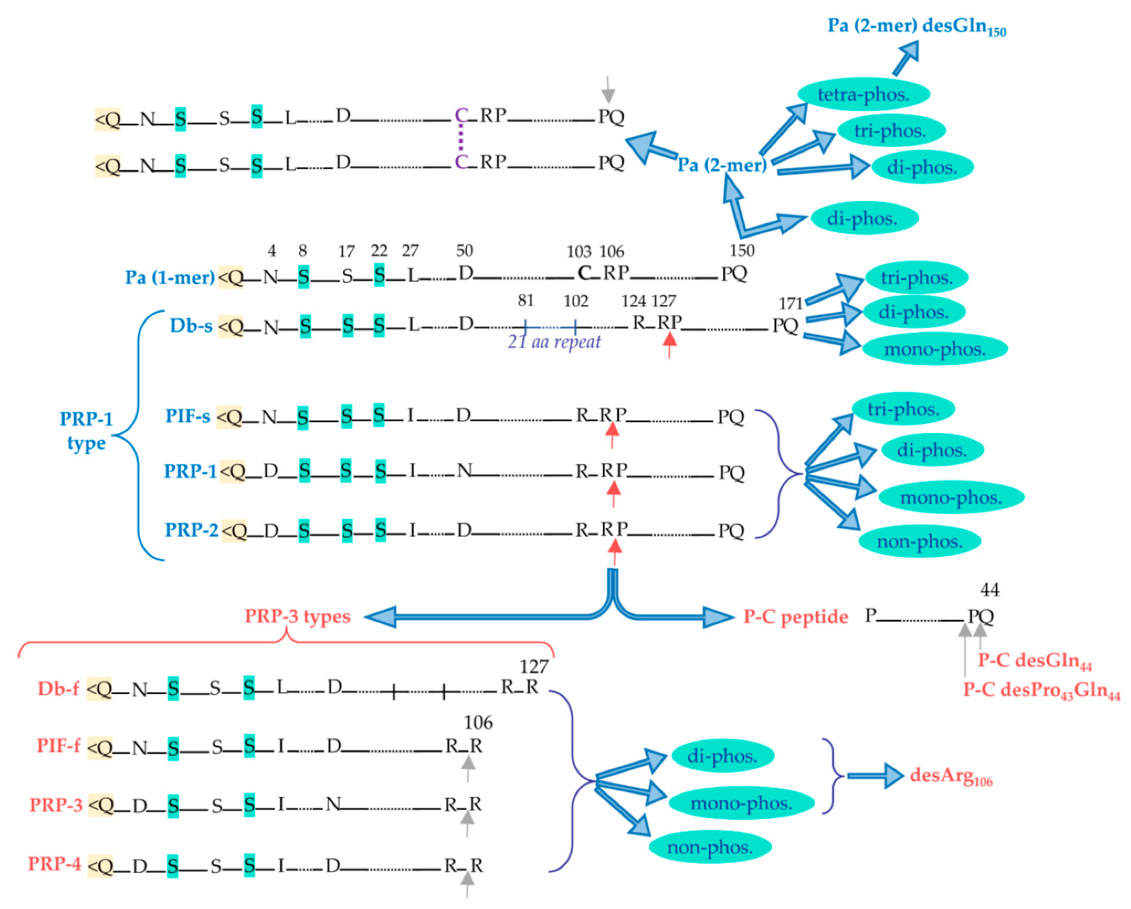 Preprints 81683 g002