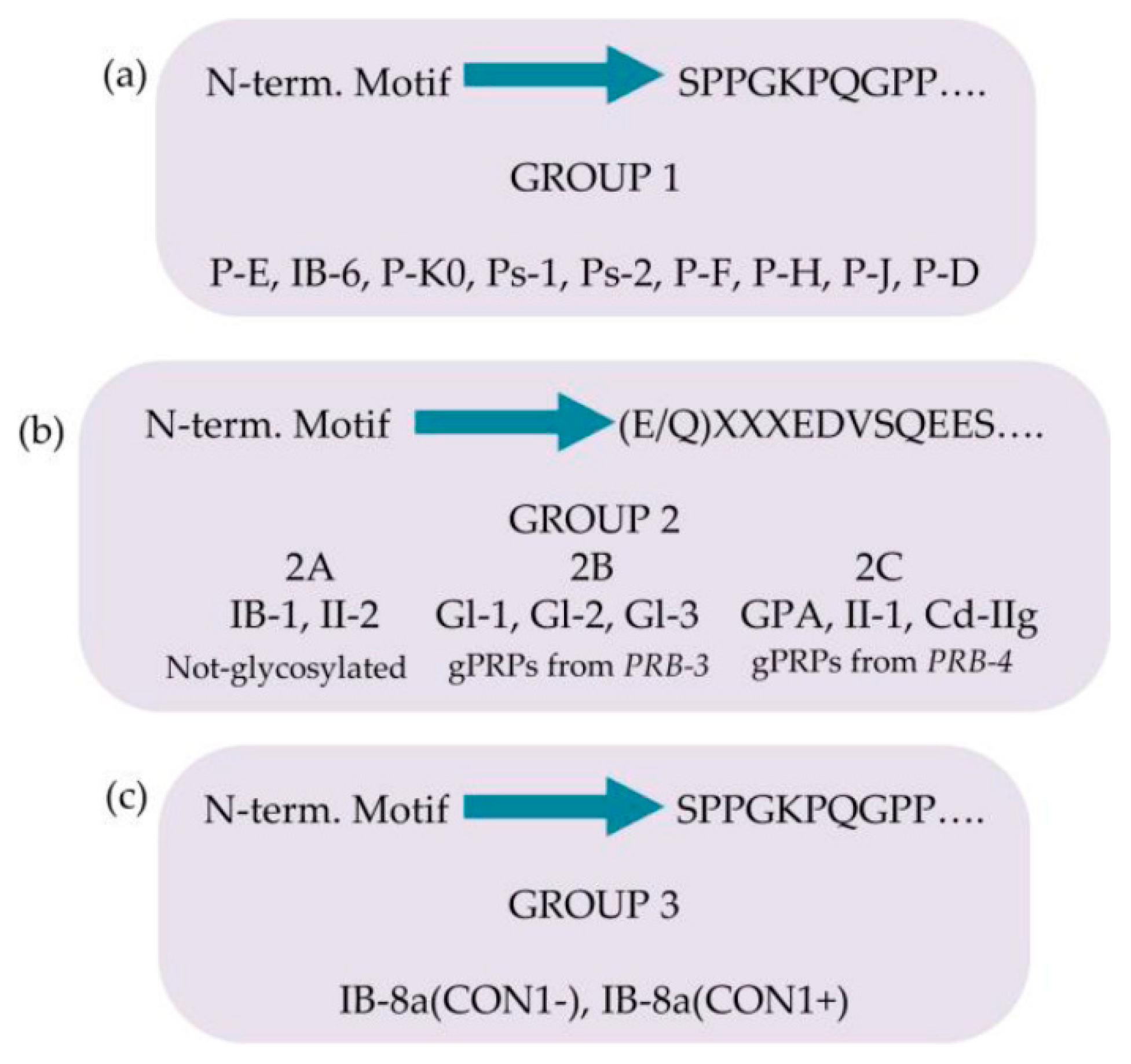 Preprints 81683 g003