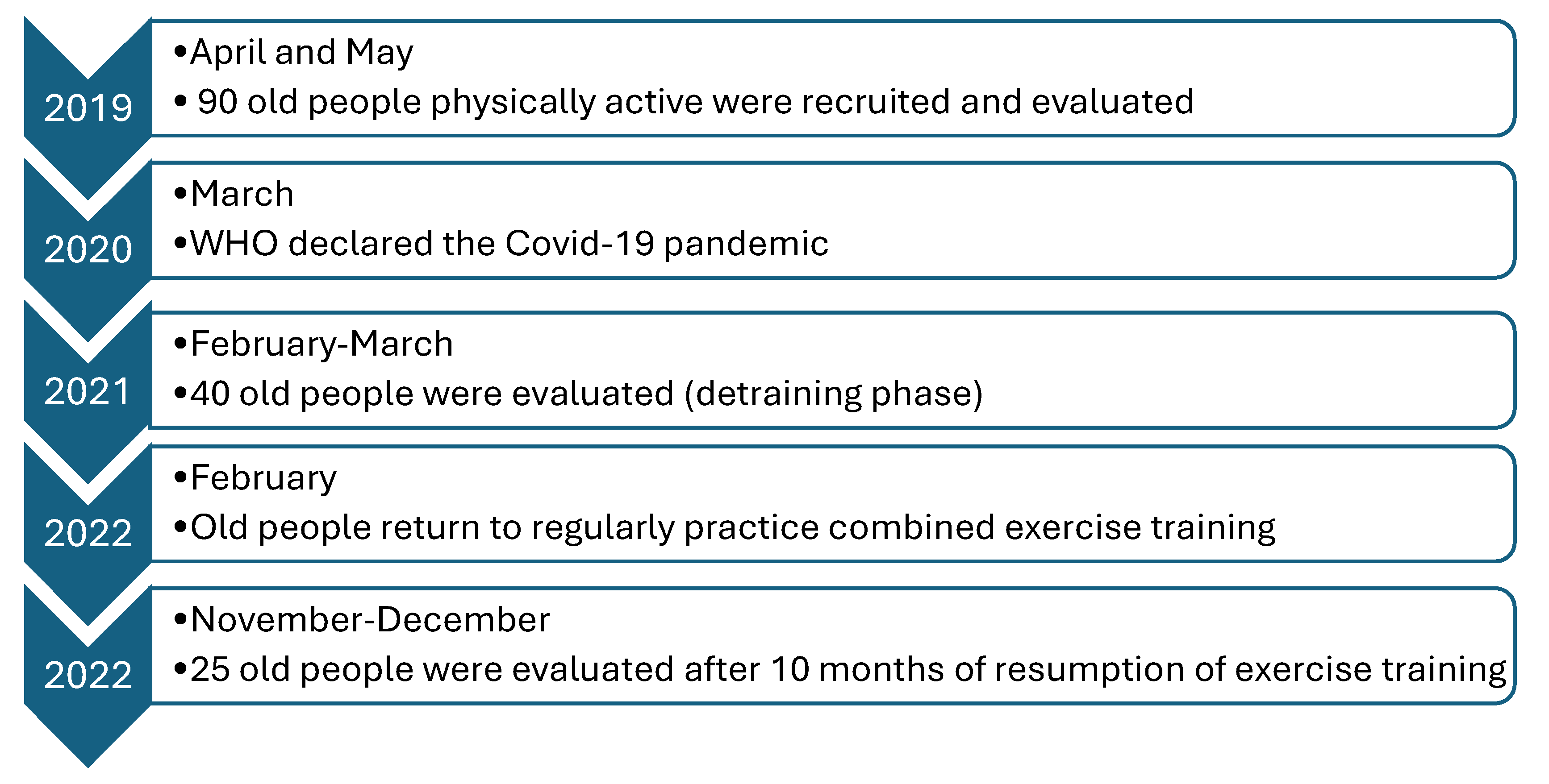 Preprints 101248 g001