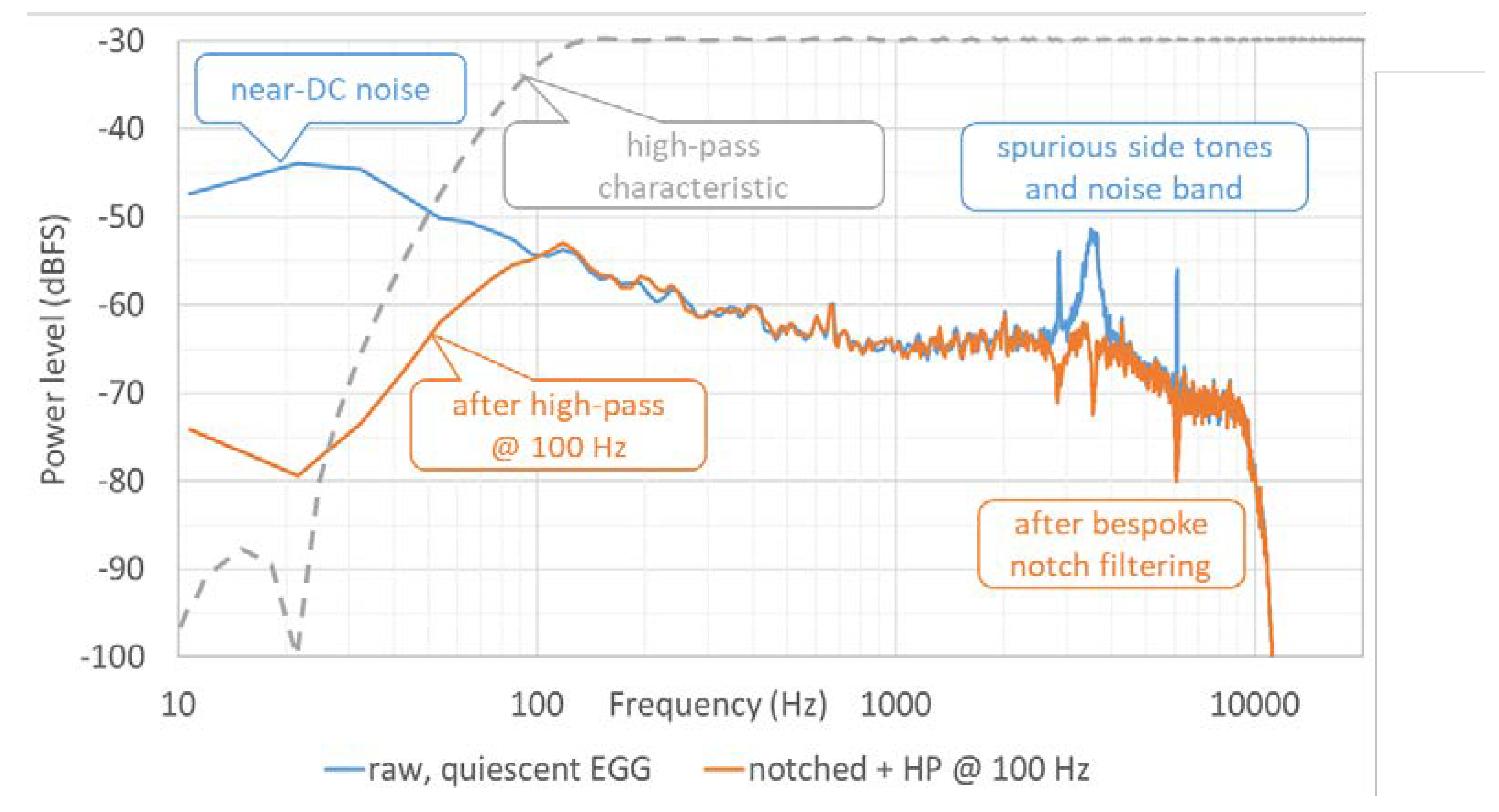 Preprints 102311 g002