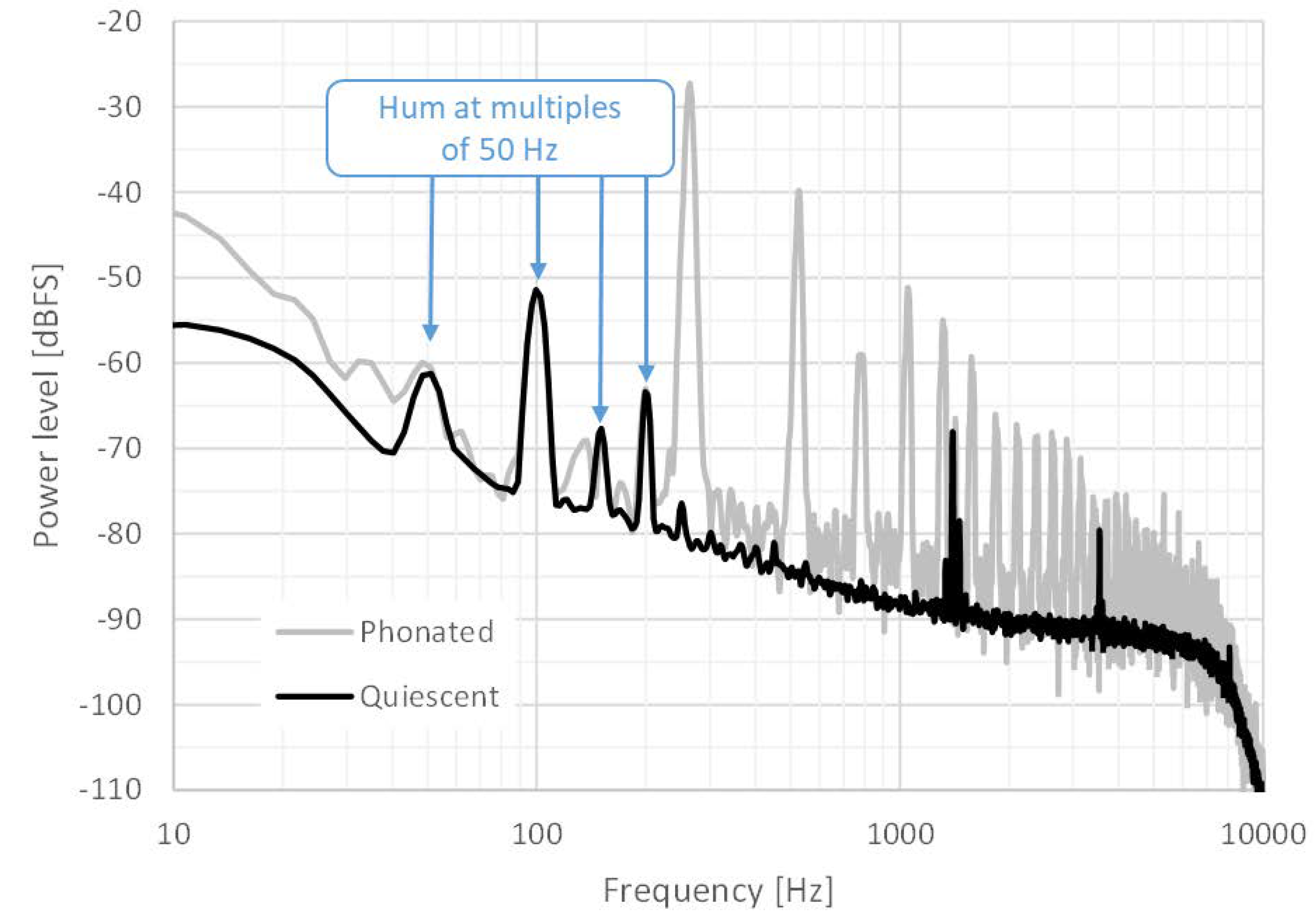 Preprints 102311 g003