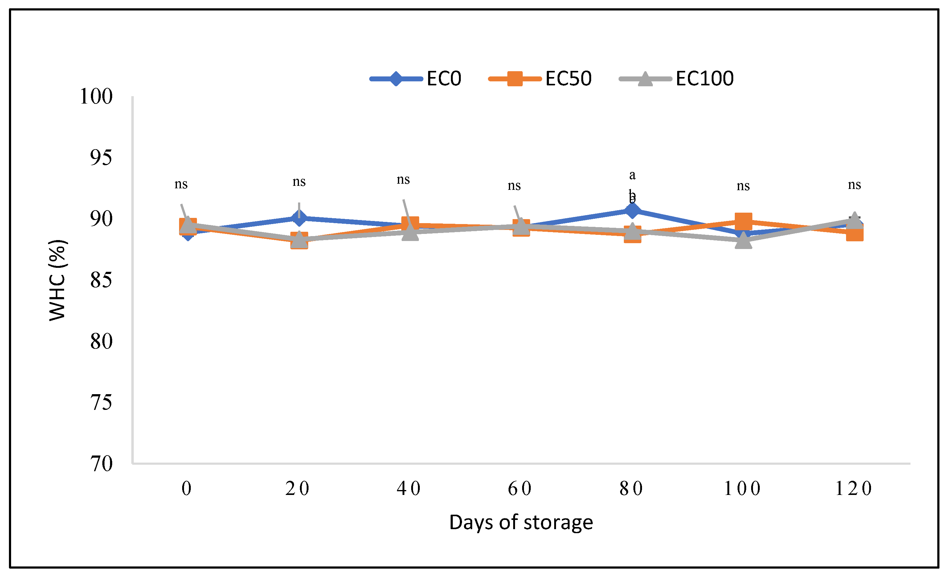 Preprints 76458 g001