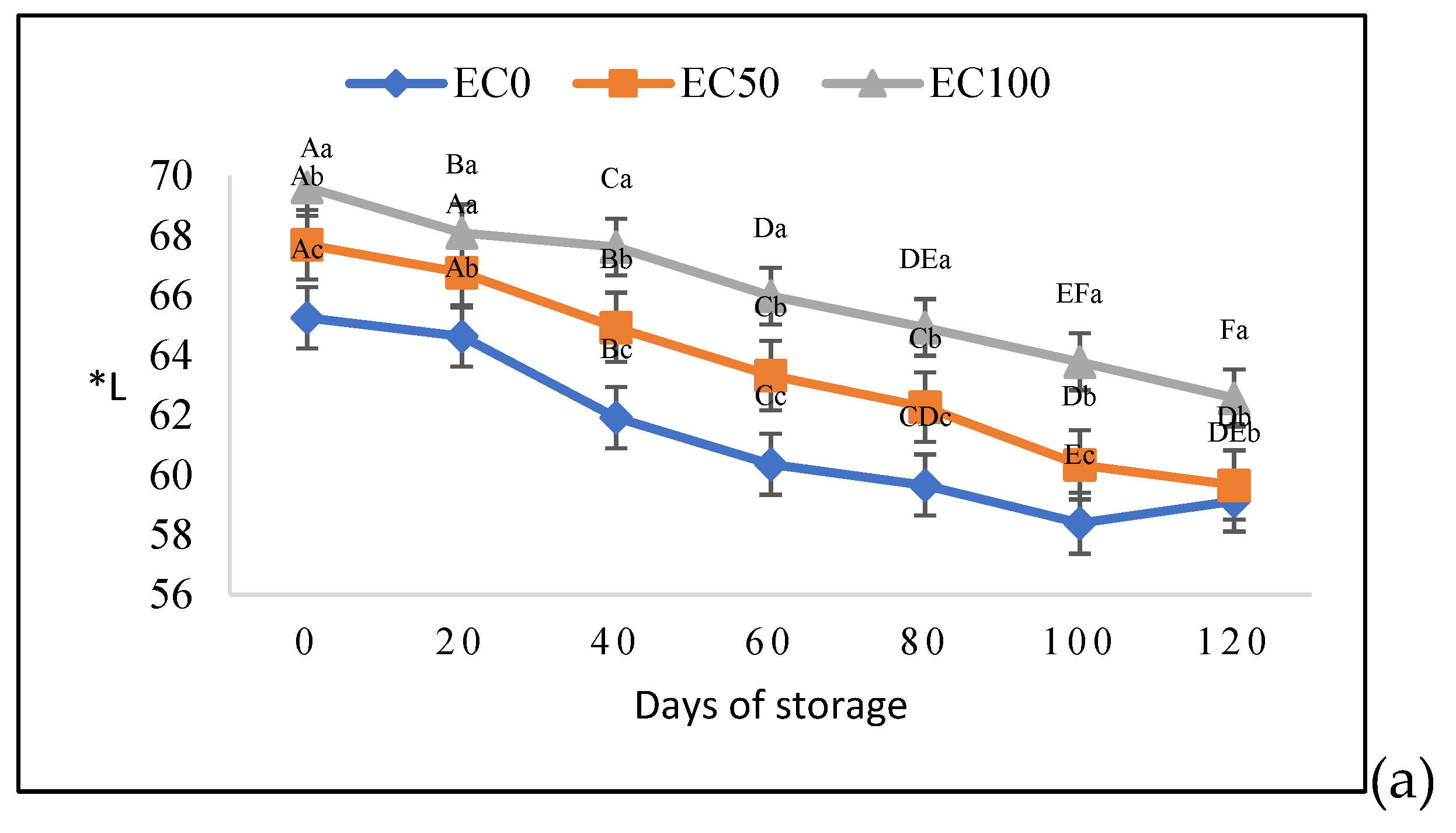 Preprints 76458 g002a