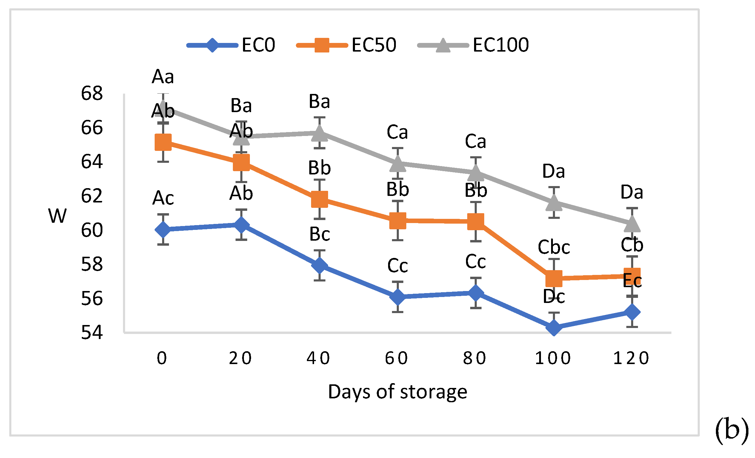 Preprints 76458 g002b