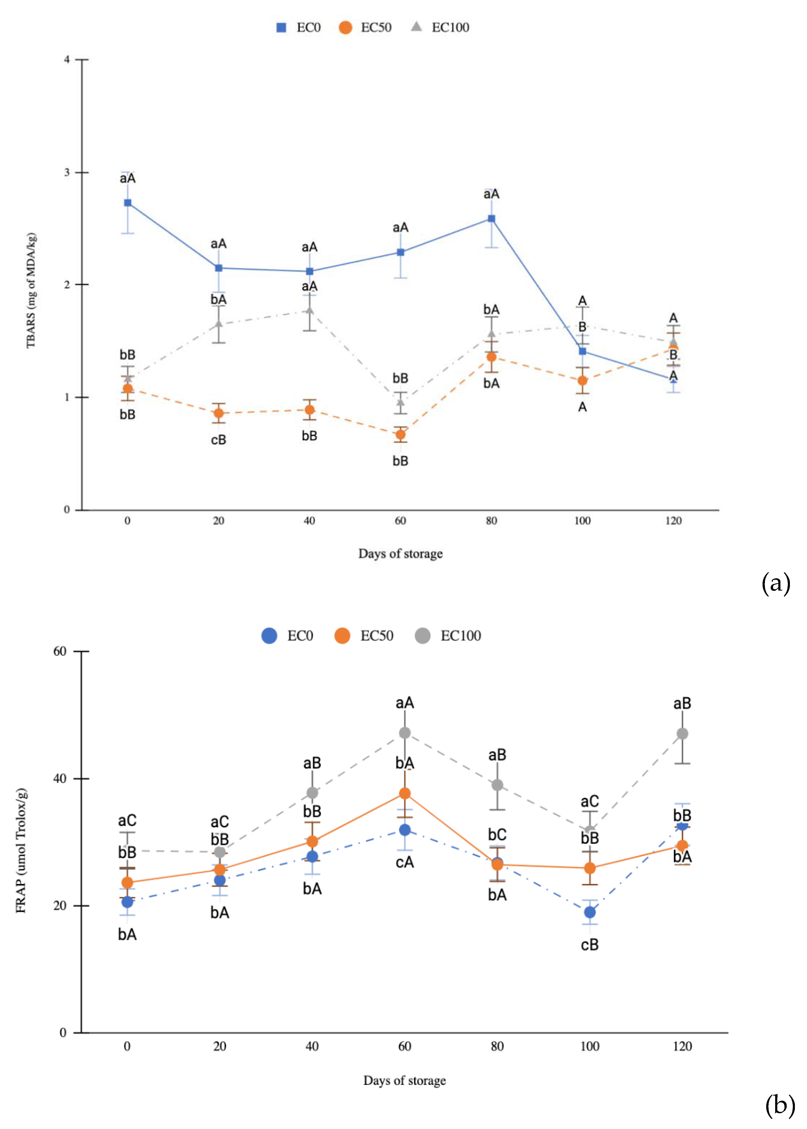 Preprints 76458 g003a