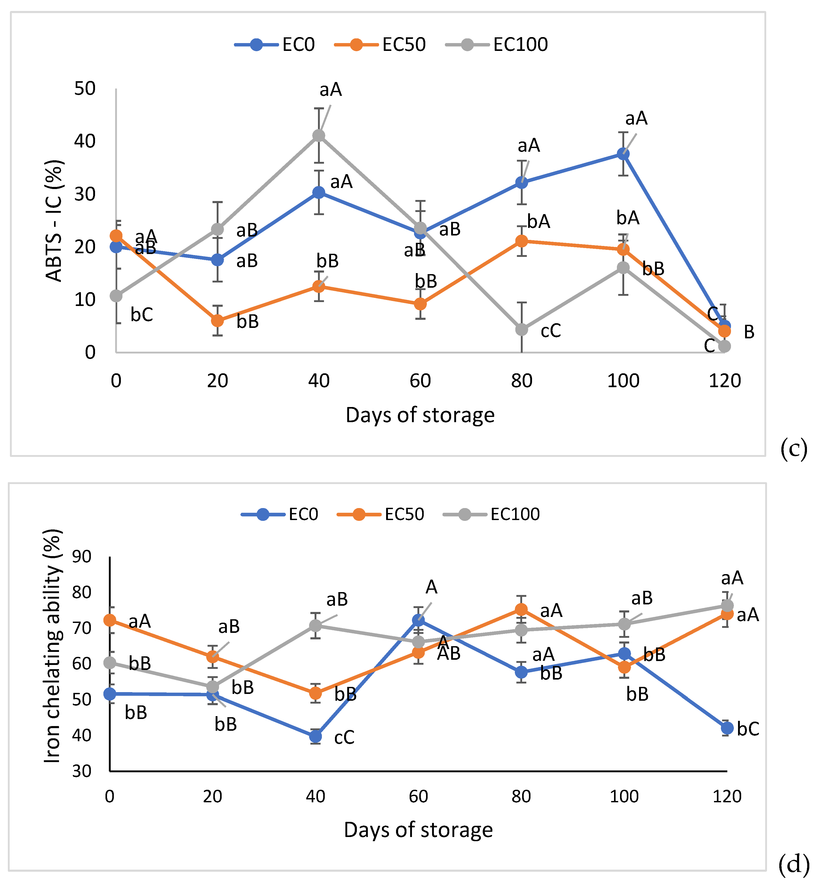 Preprints 76458 g003b