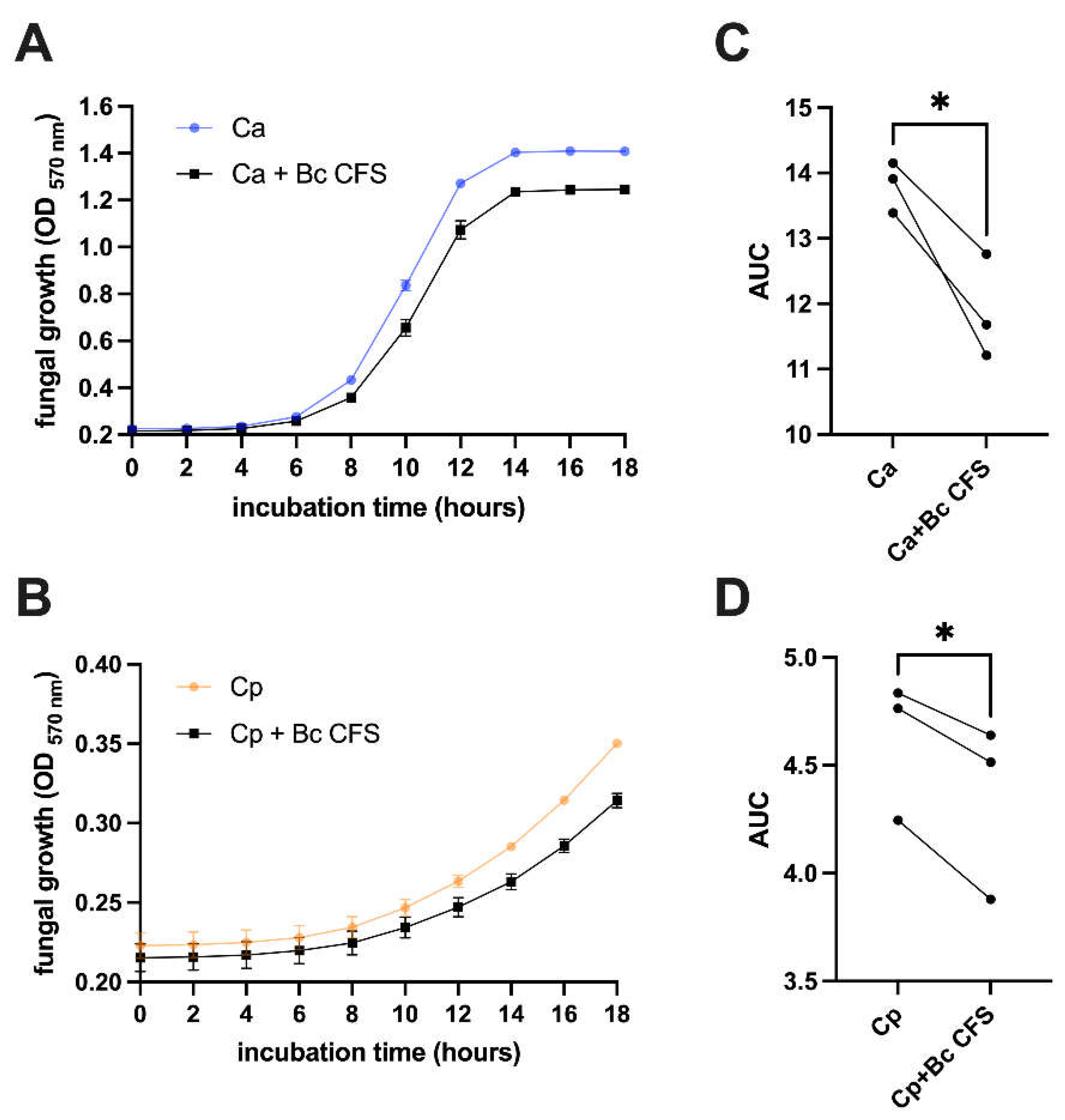 Preprints 114080 g002