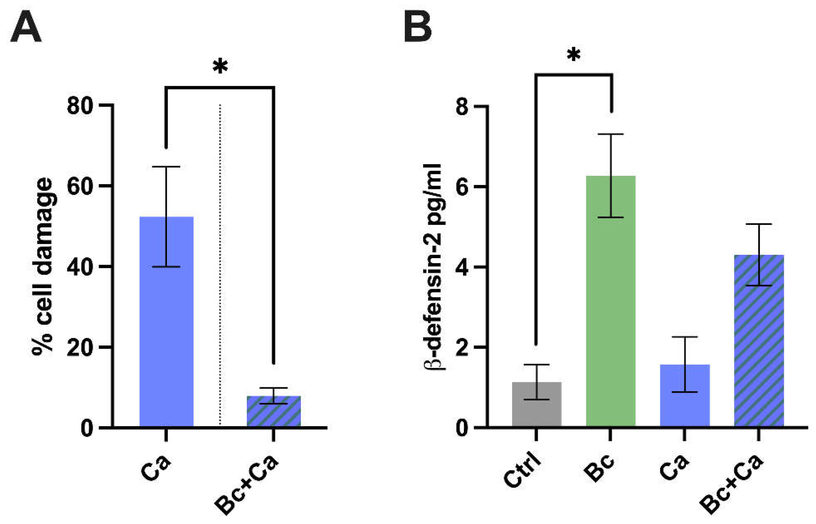 Preprints 114080 g004