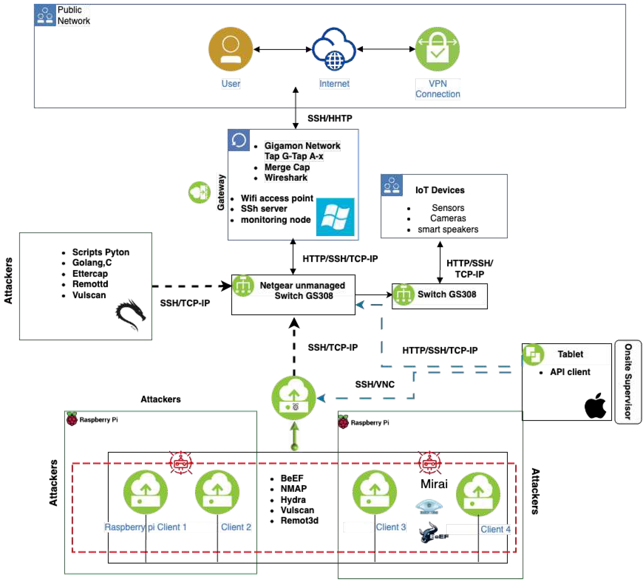 Preprints 72893 g003