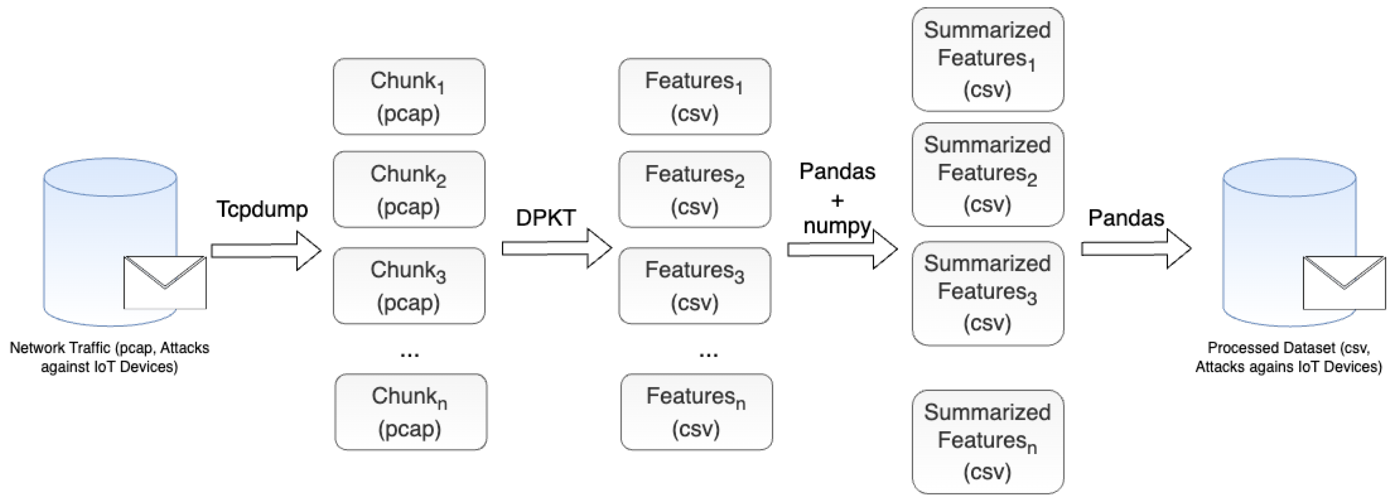 Preprints 72893 g004