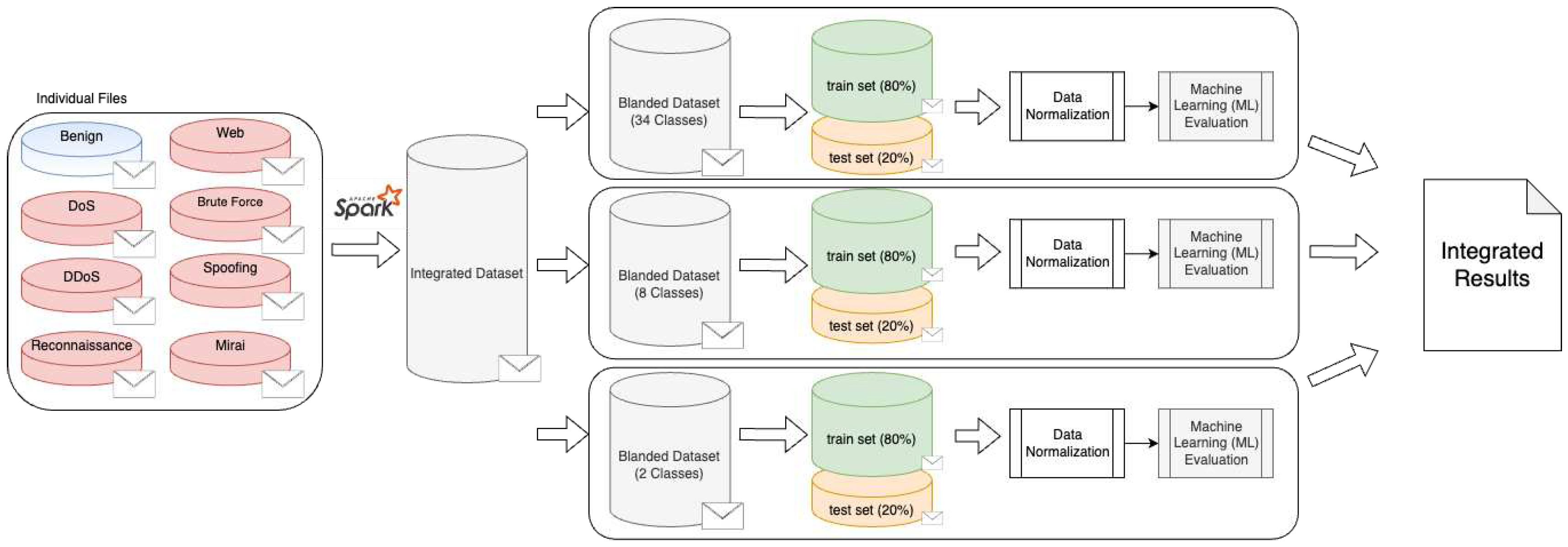 Preprints 72893 g005