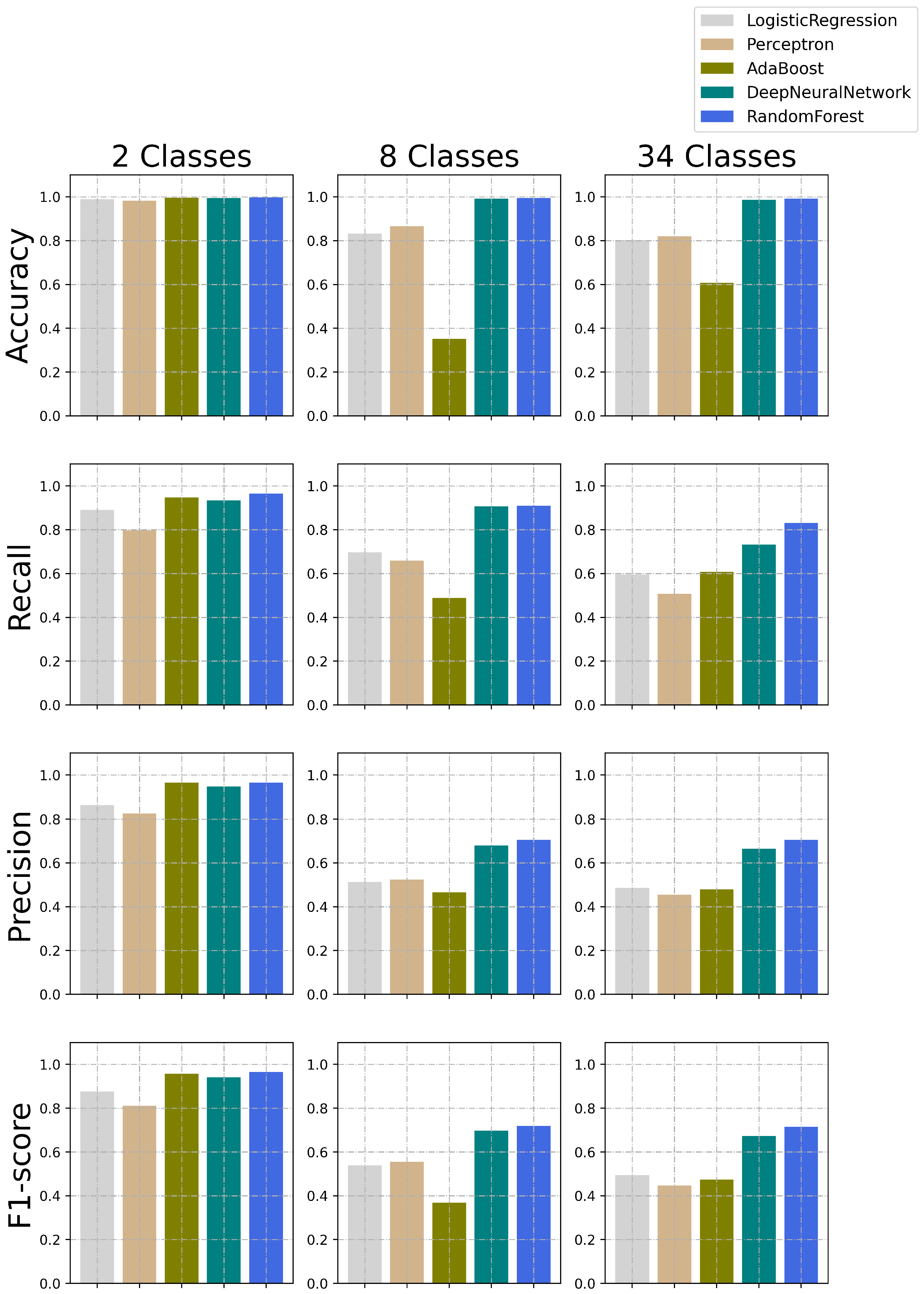 Preprints 72893 g006