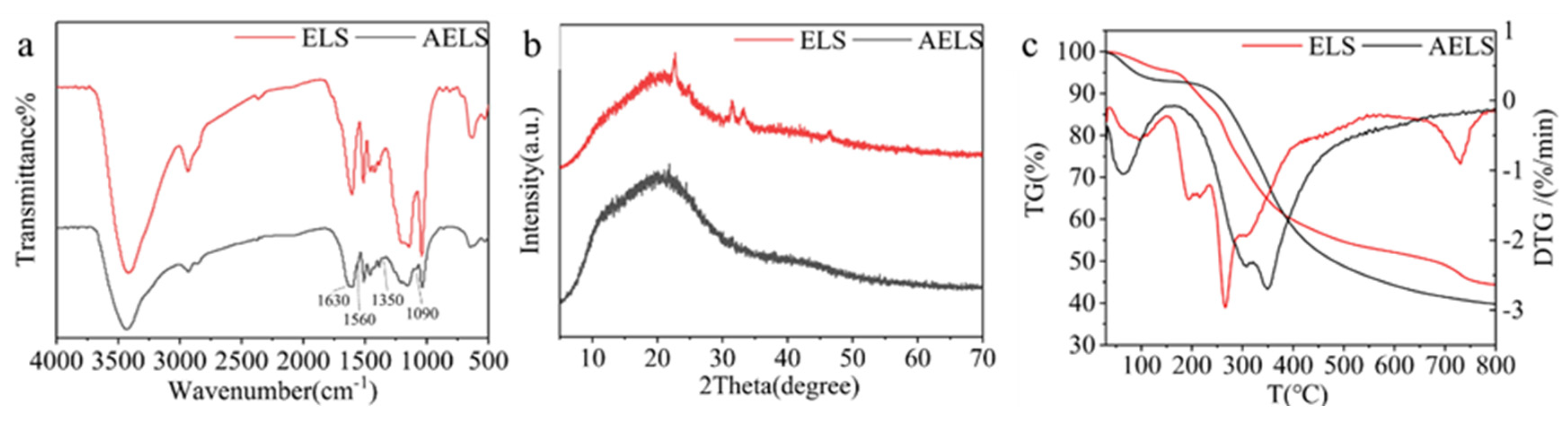 Preprints 90994 g001