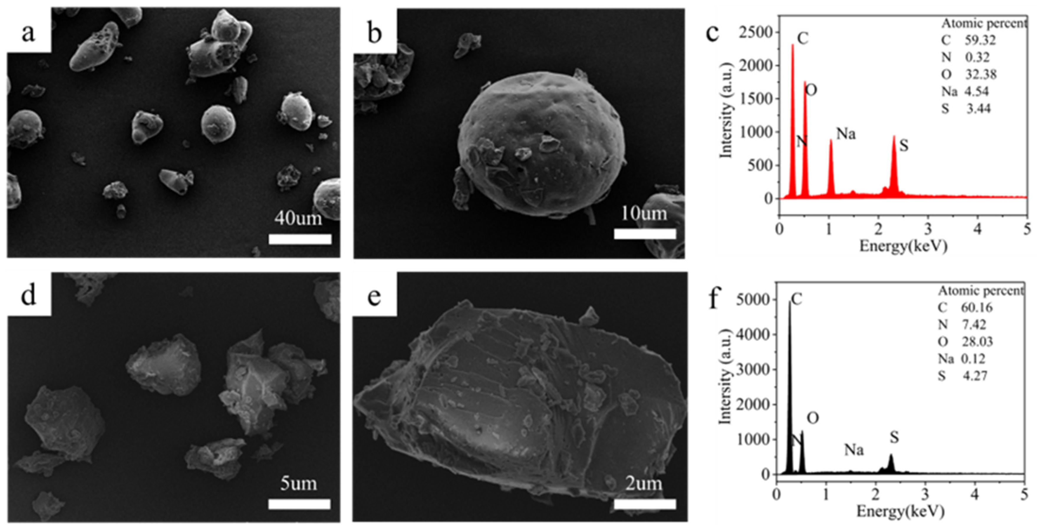 Preprints 90994 g002