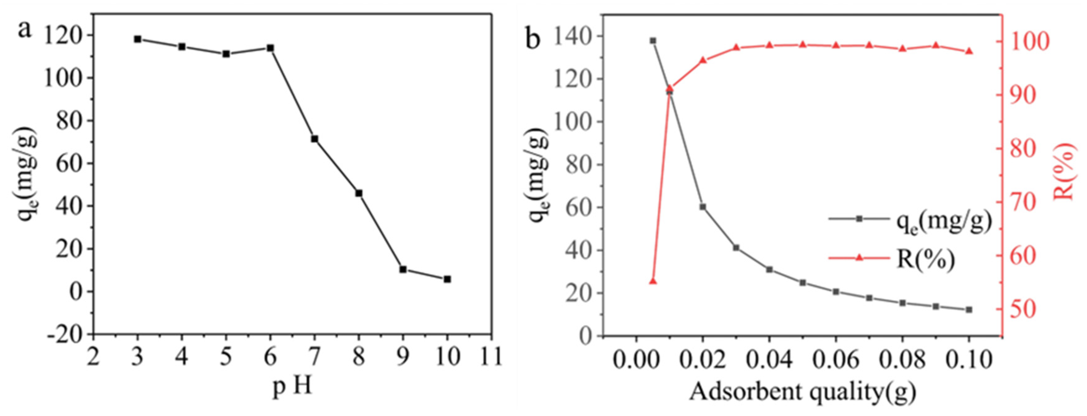 Preprints 90994 g004