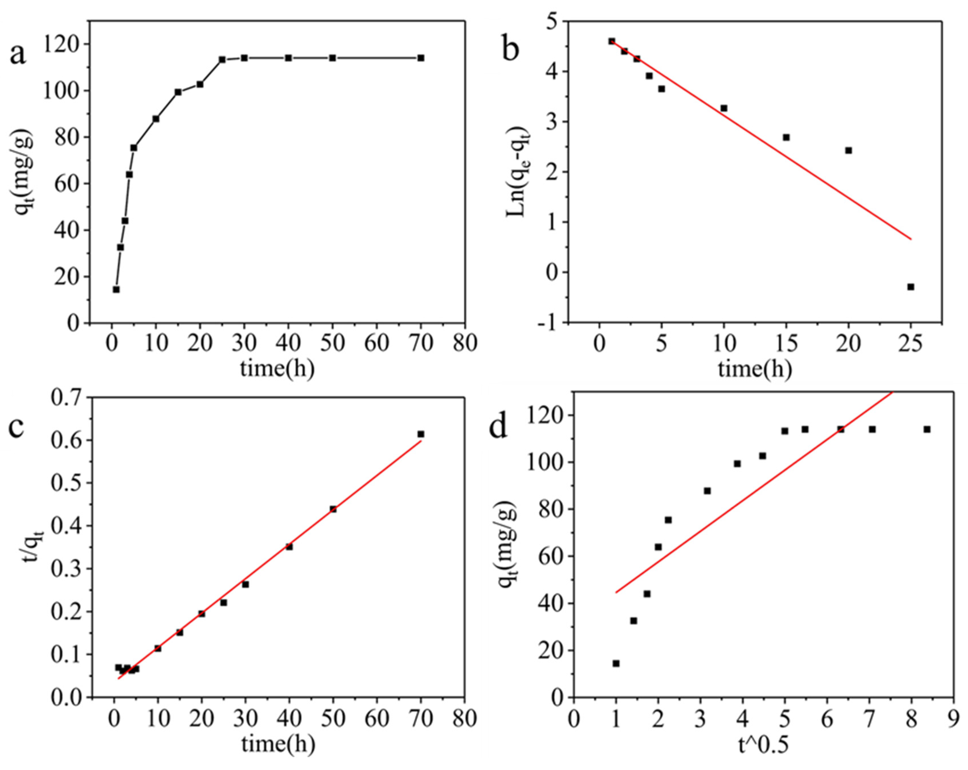 Preprints 90994 g006