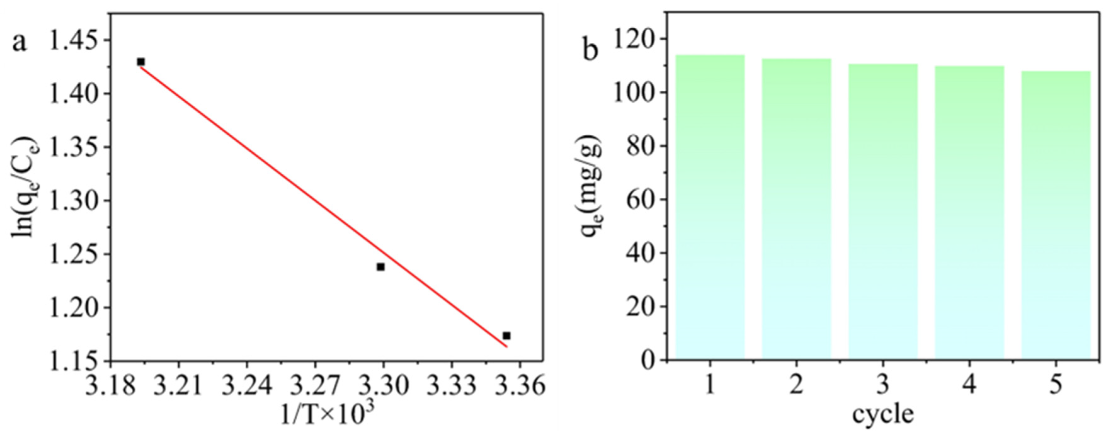 Preprints 90994 g008