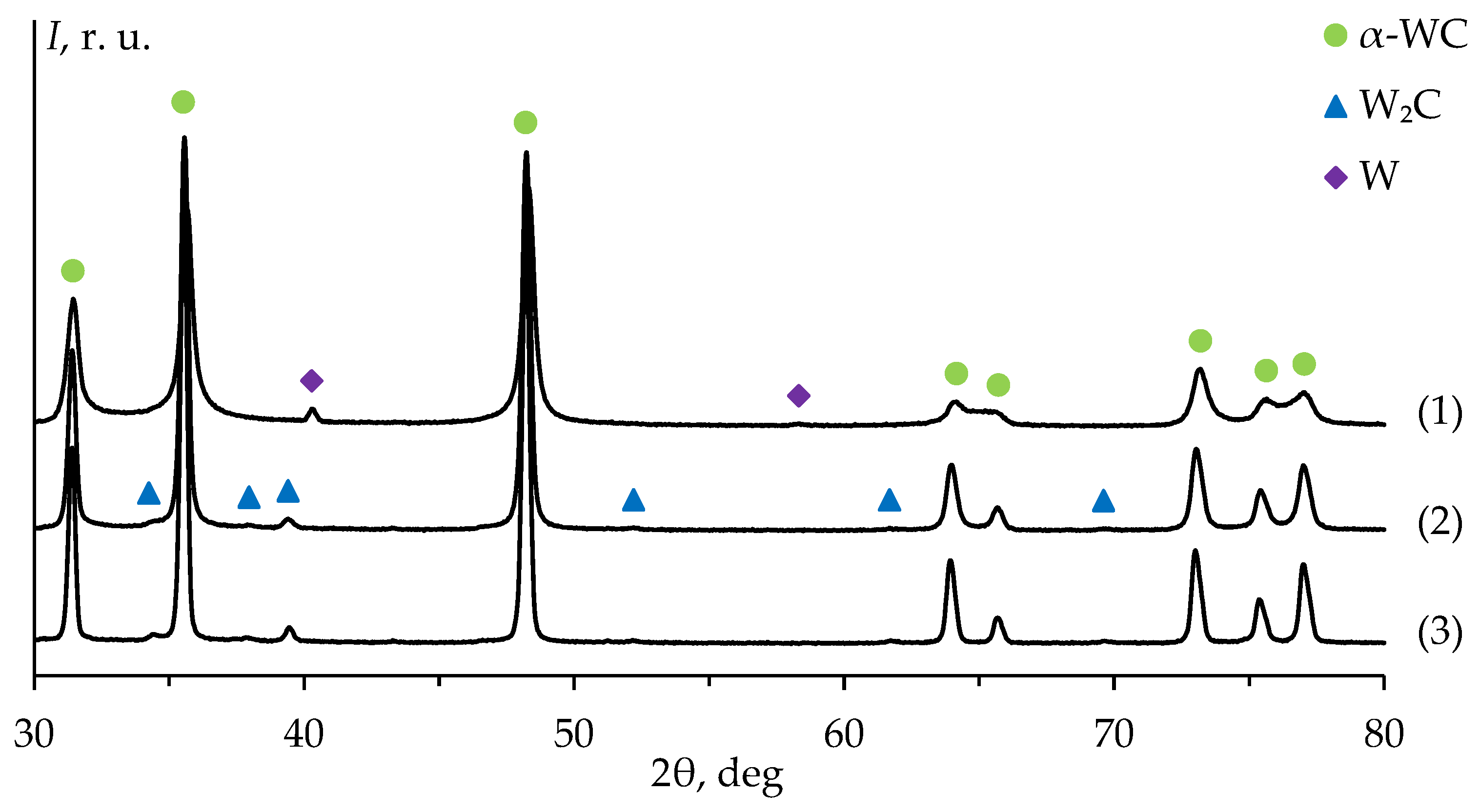 Preprints 73669 g004