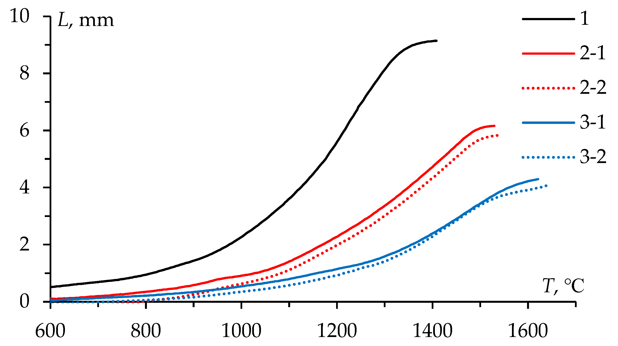 Preprints 73669 g006