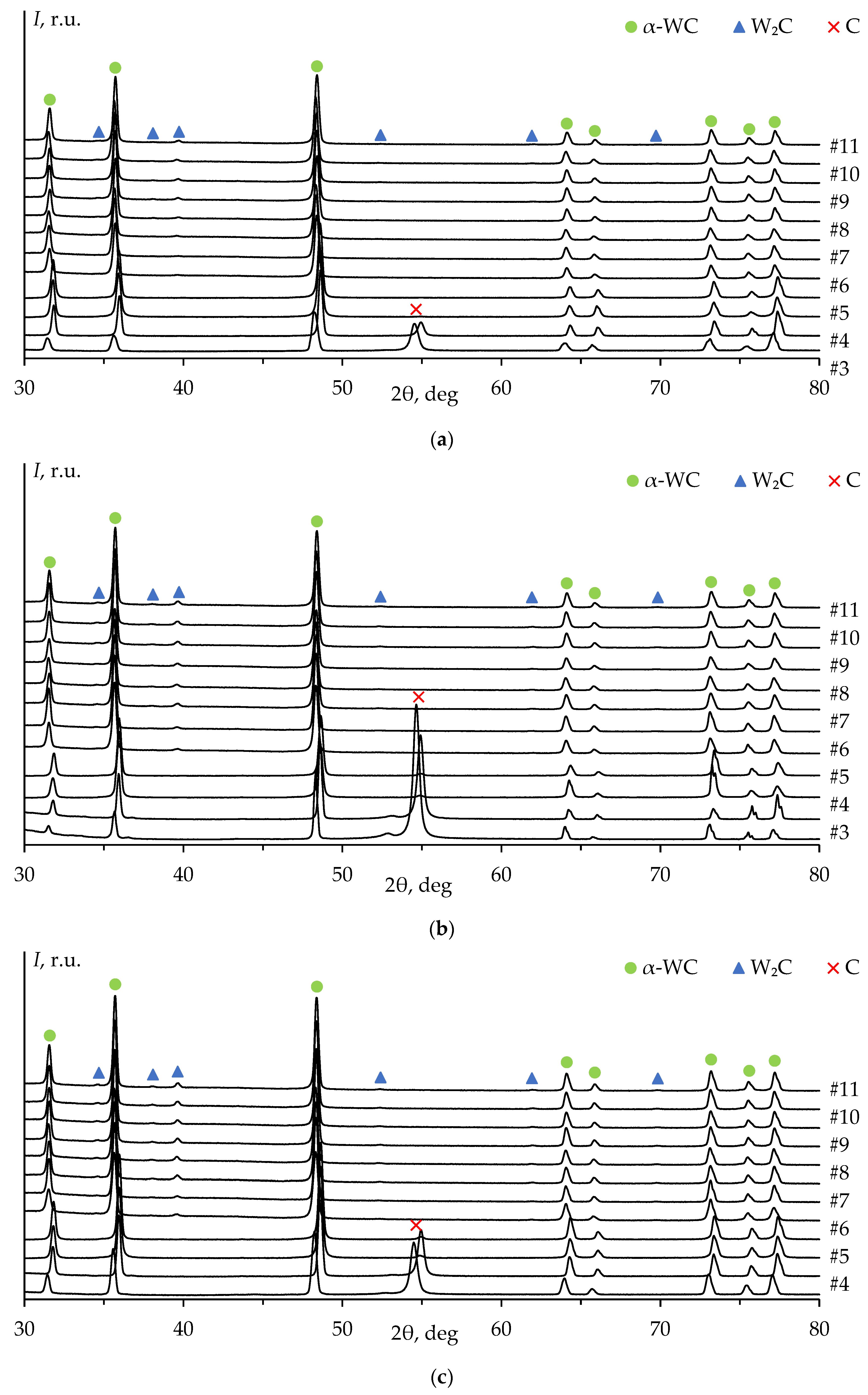 Preprints 73669 g008