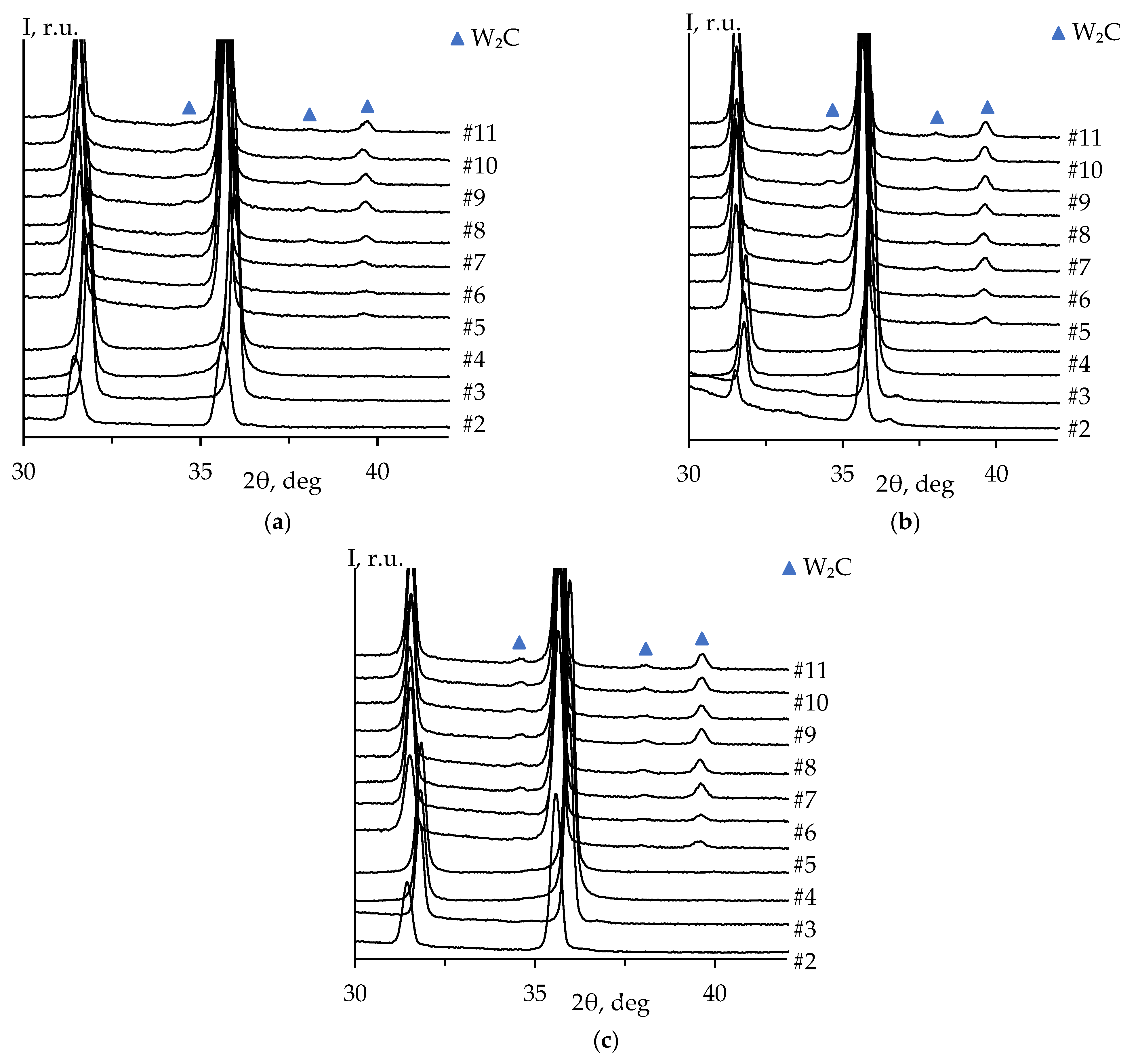 Preprints 73669 g009