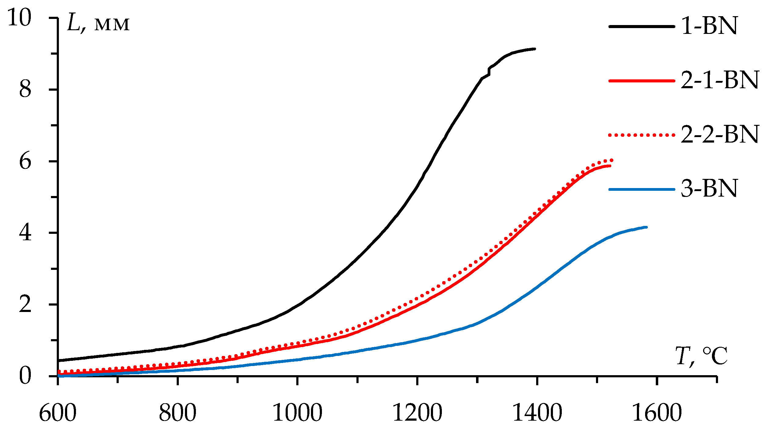 Preprints 73669 g013