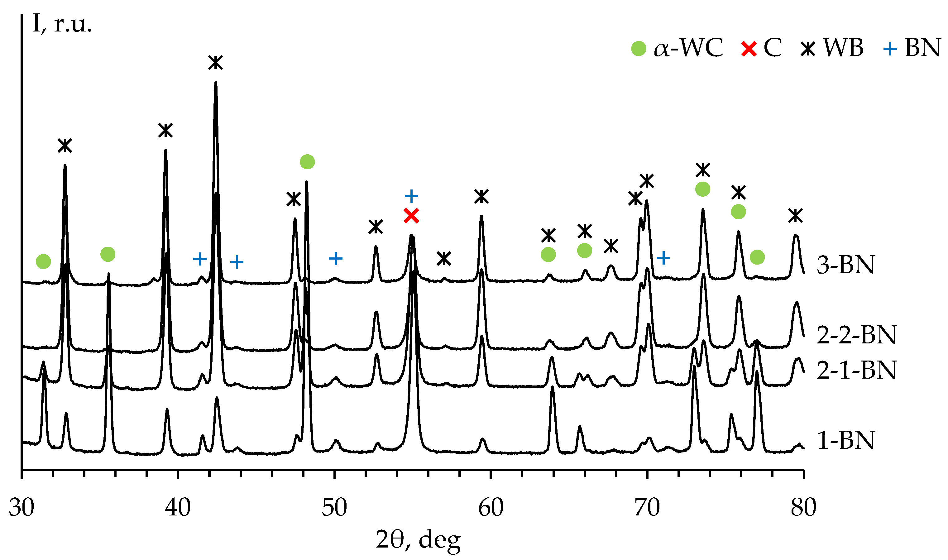 Preprints 73669 g014