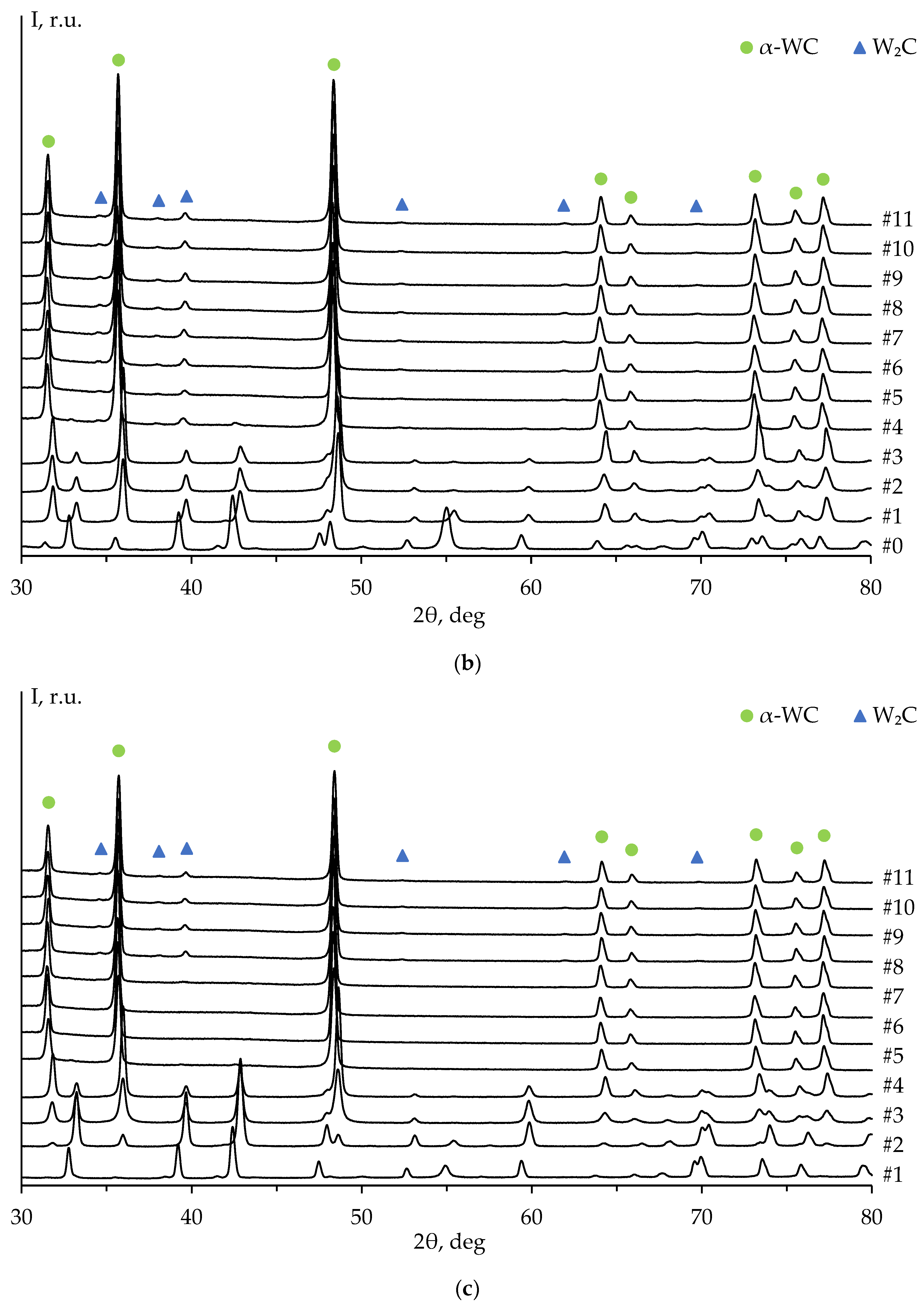 Preprints 73669 g015b