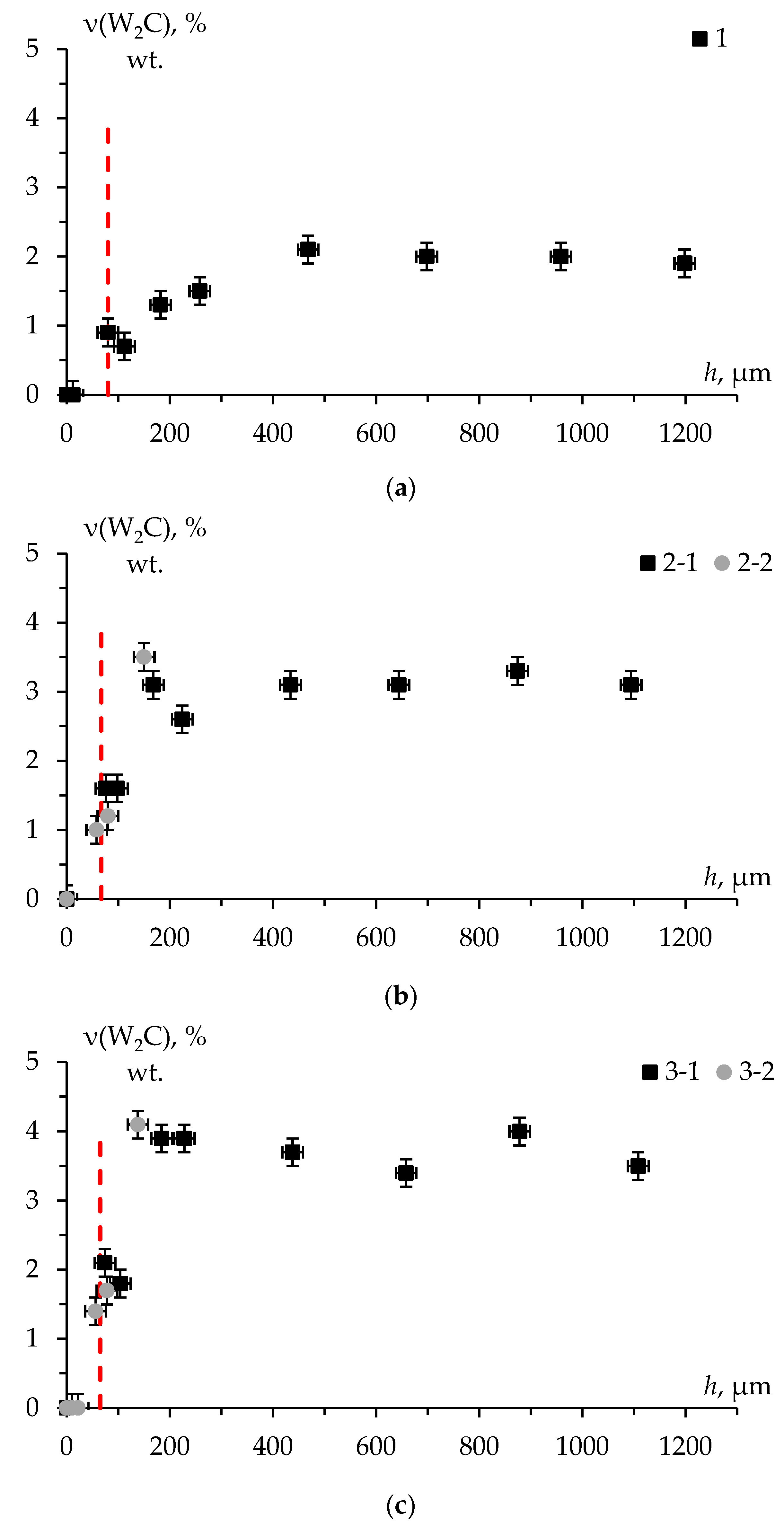 Preprints 73669 g018