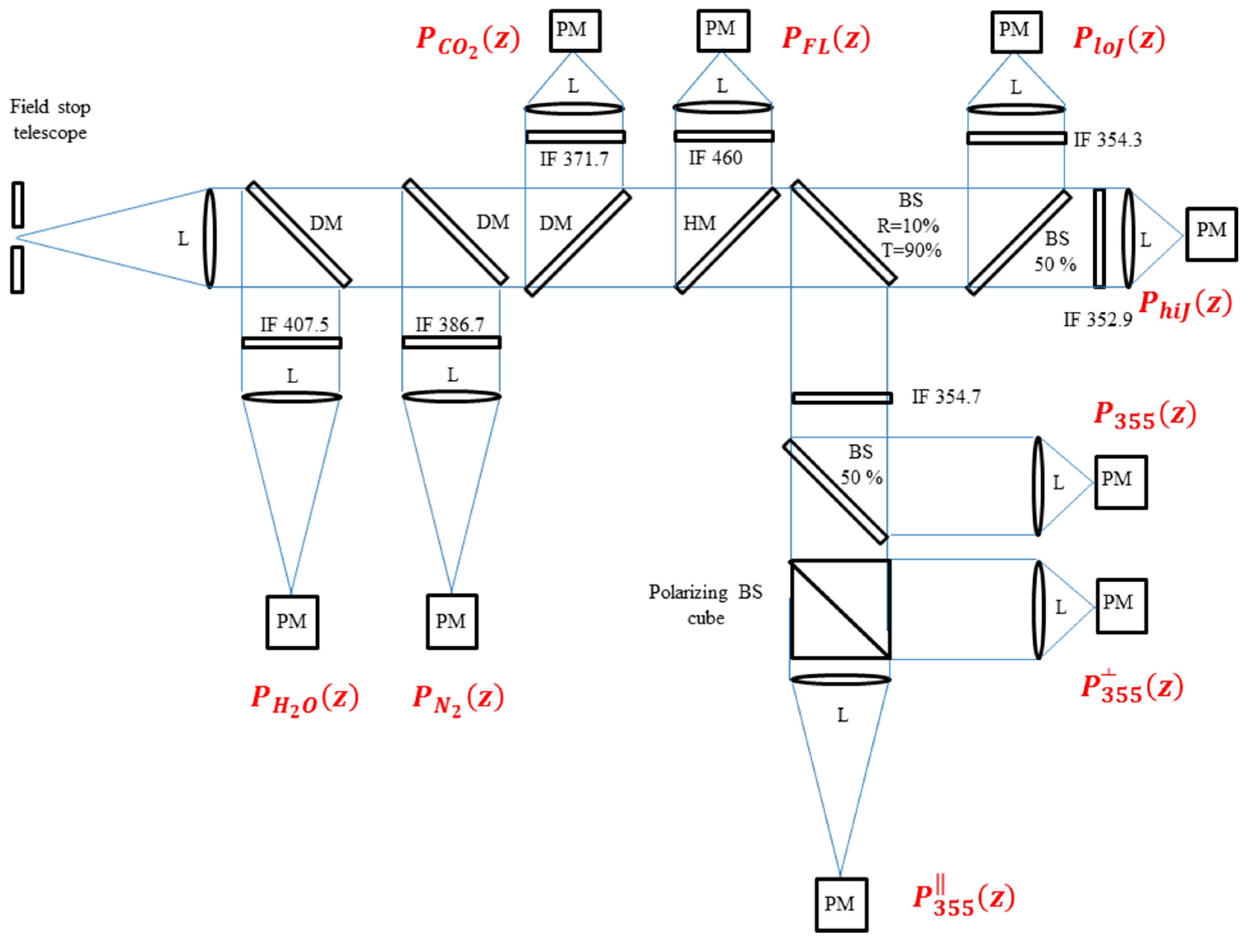 Preprints 84088 g001