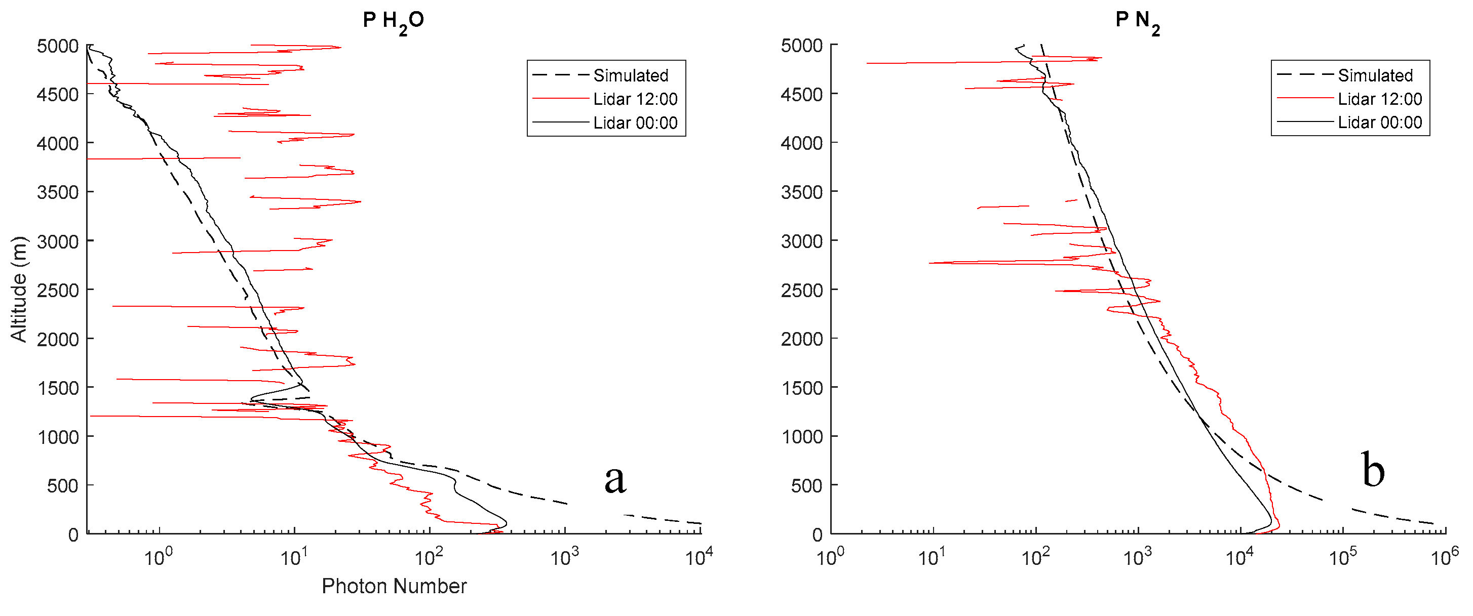 Preprints 84088 g004a