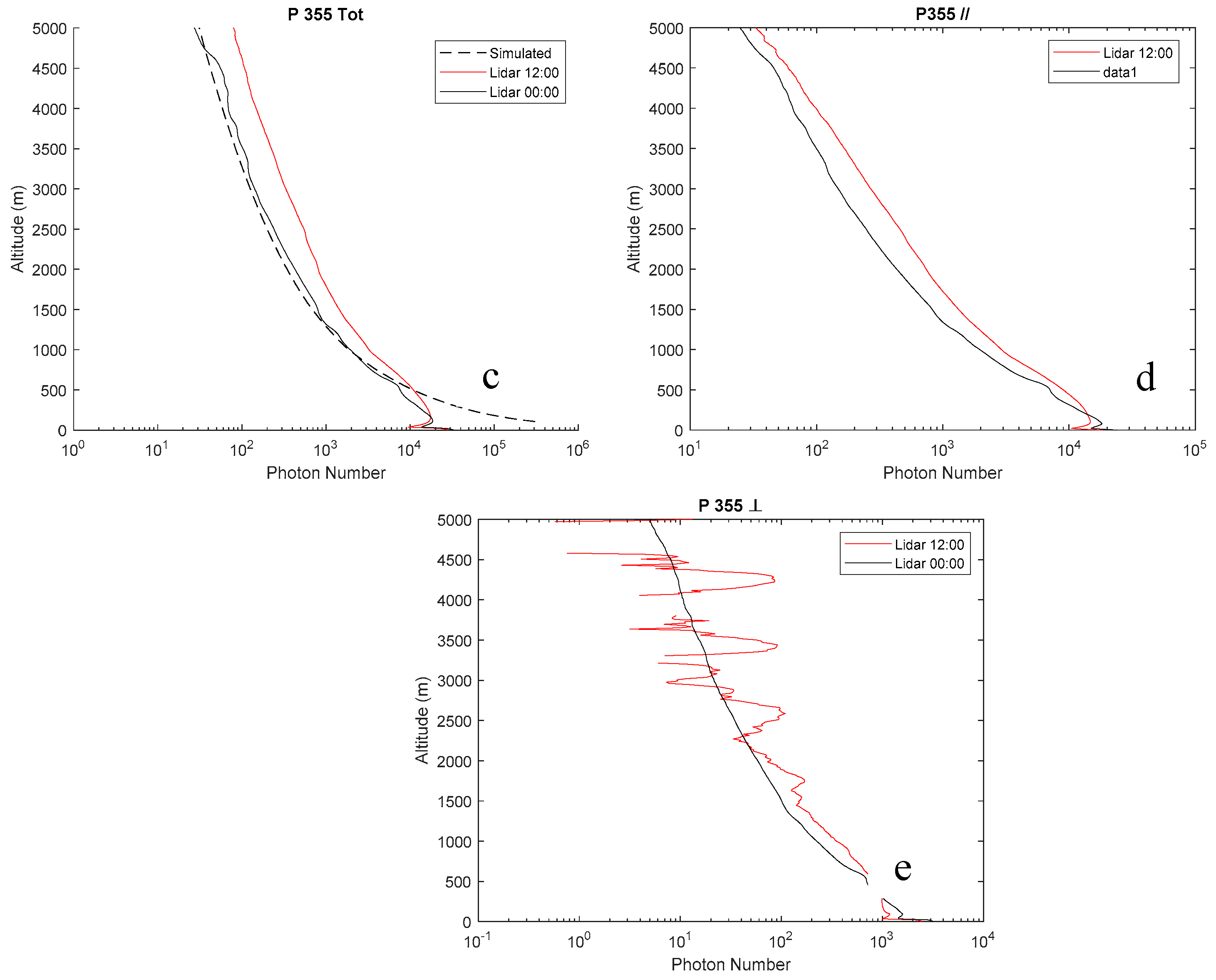 Preprints 84088 g004b