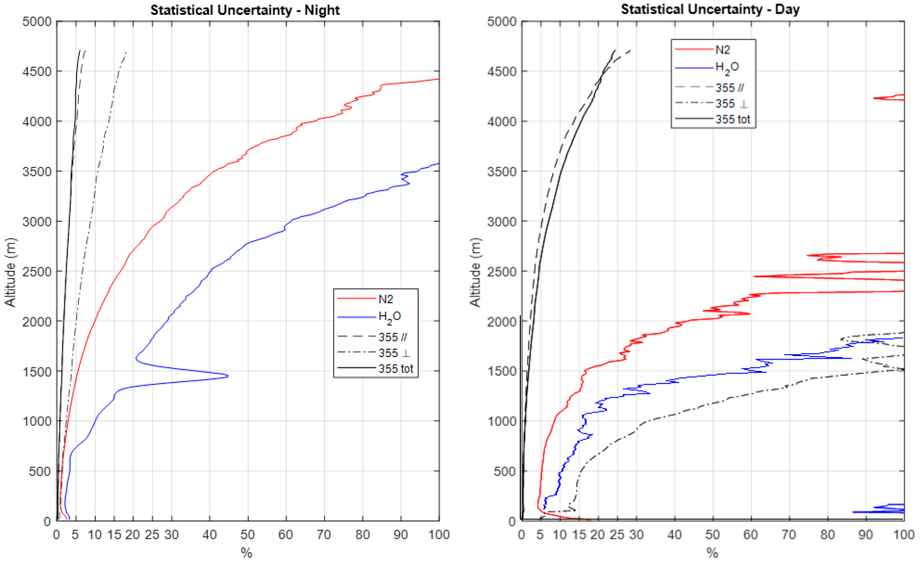 Preprints 84088 g005