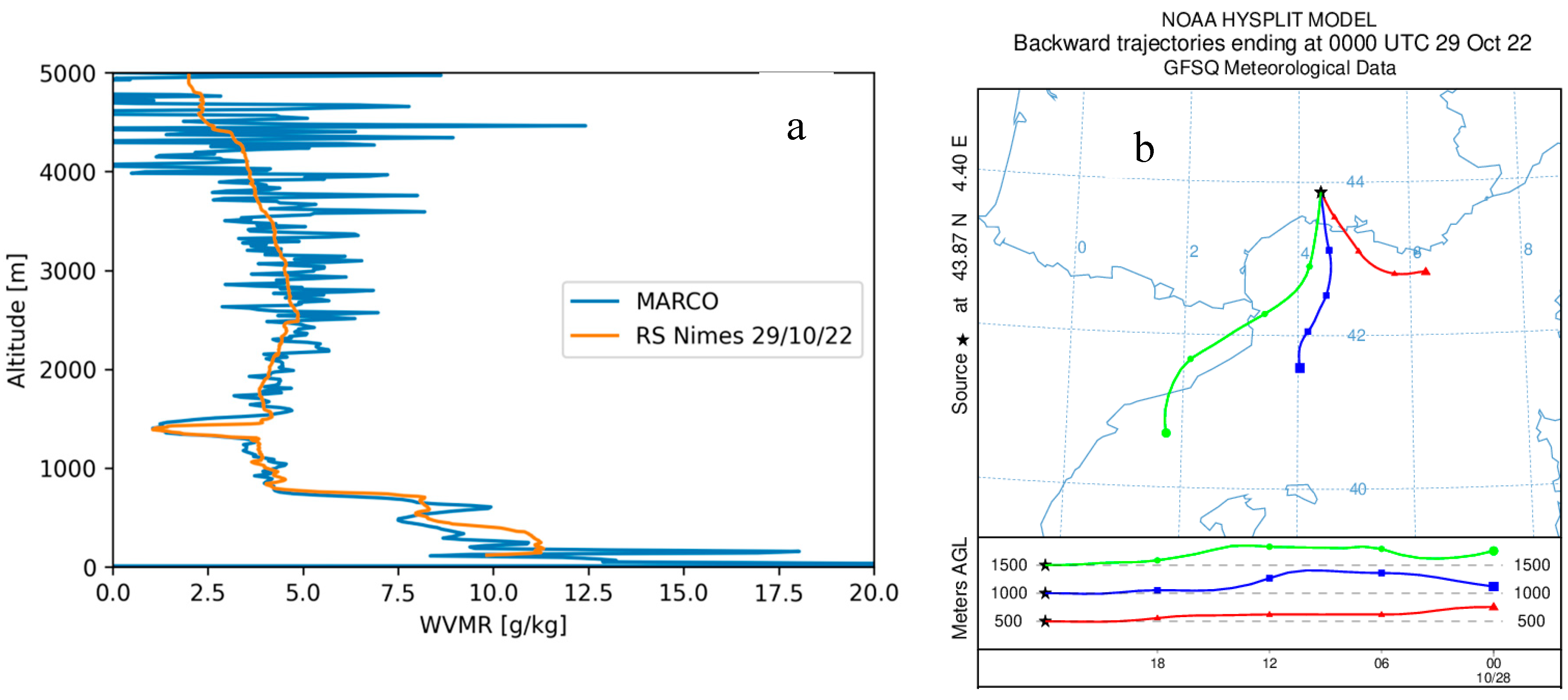 Preprints 84088 g008