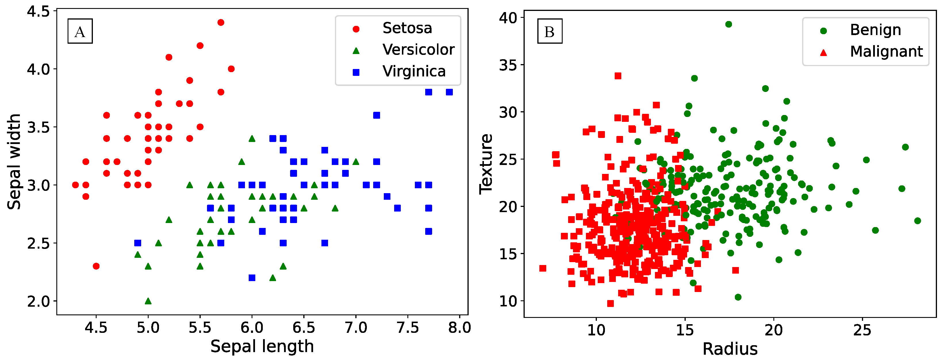 Preprints 91427 g002