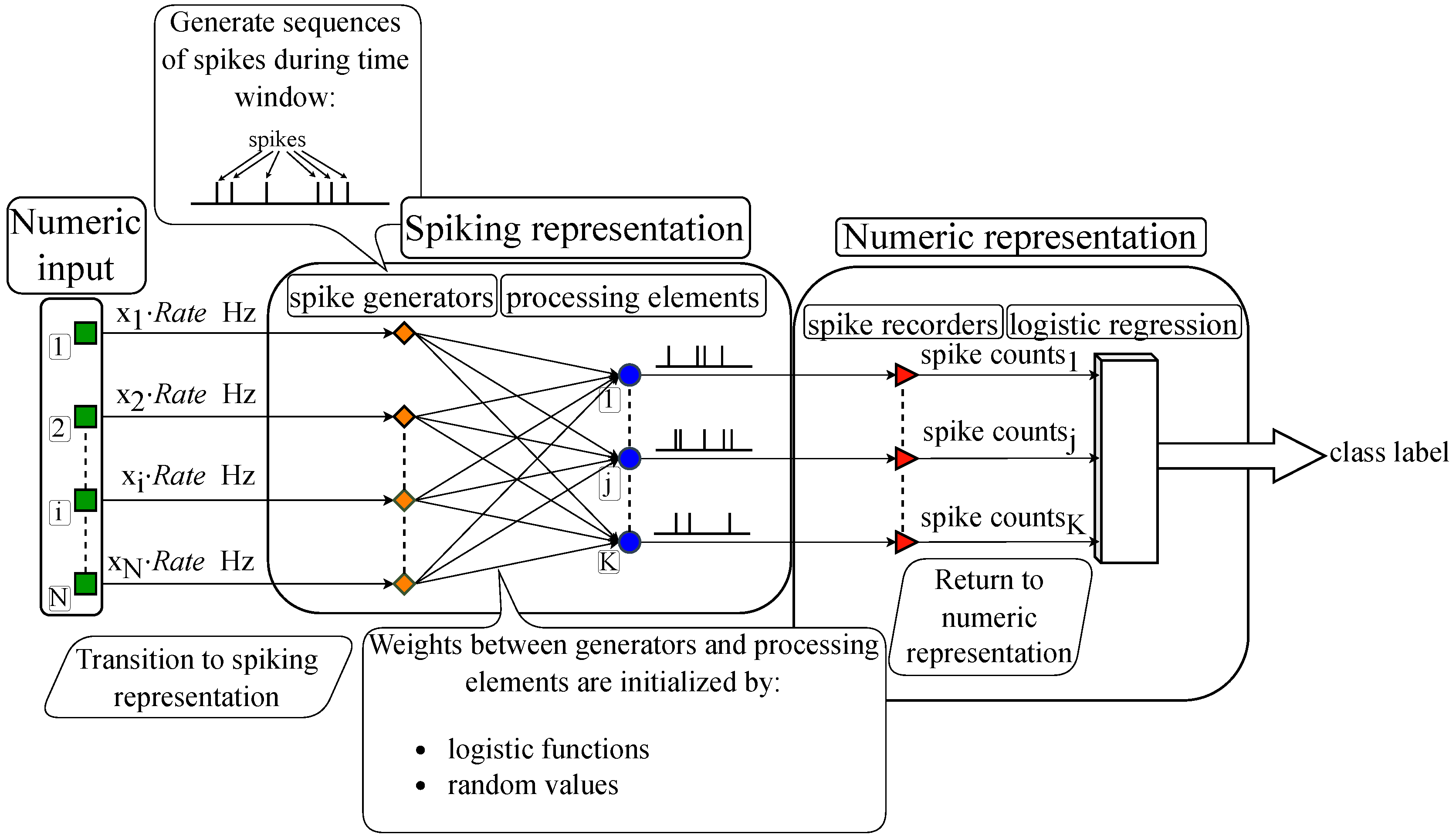 Preprints 91427 g003