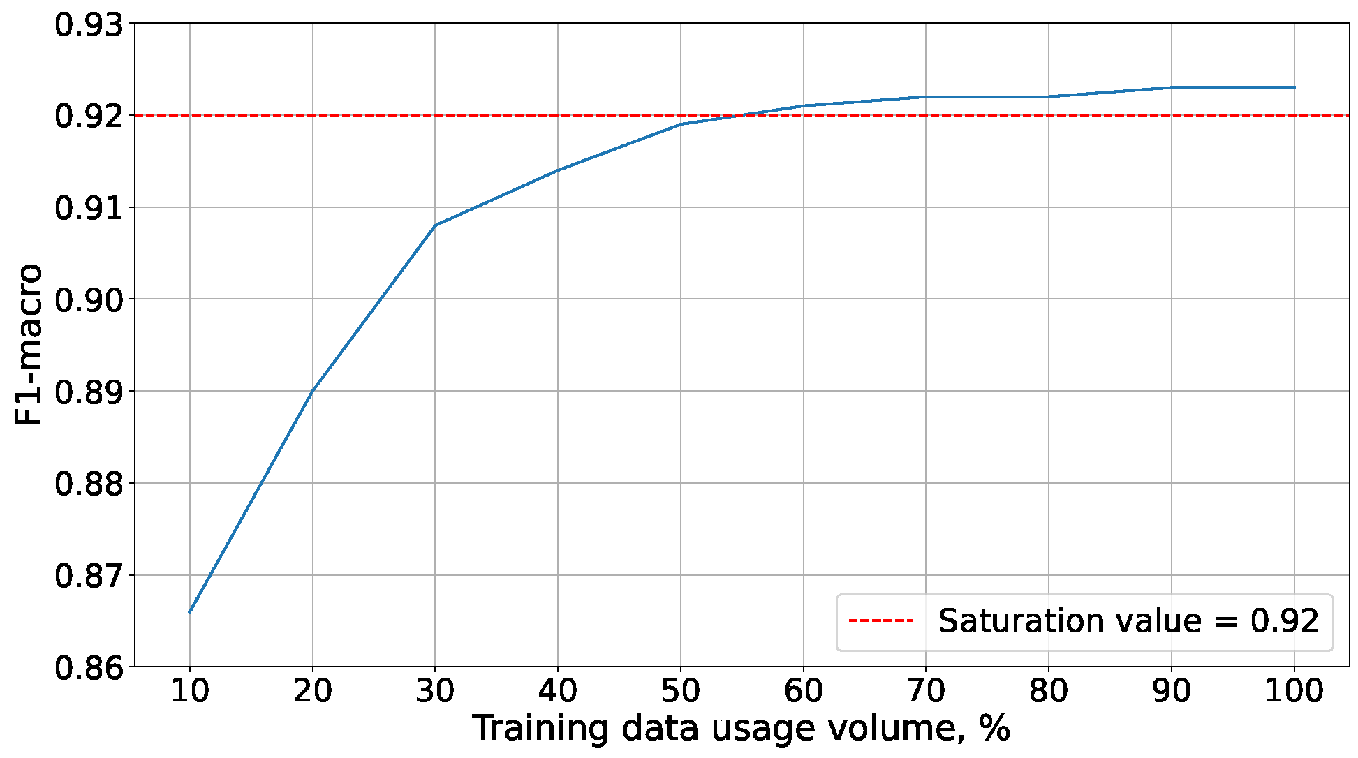 Preprints 91427 g004