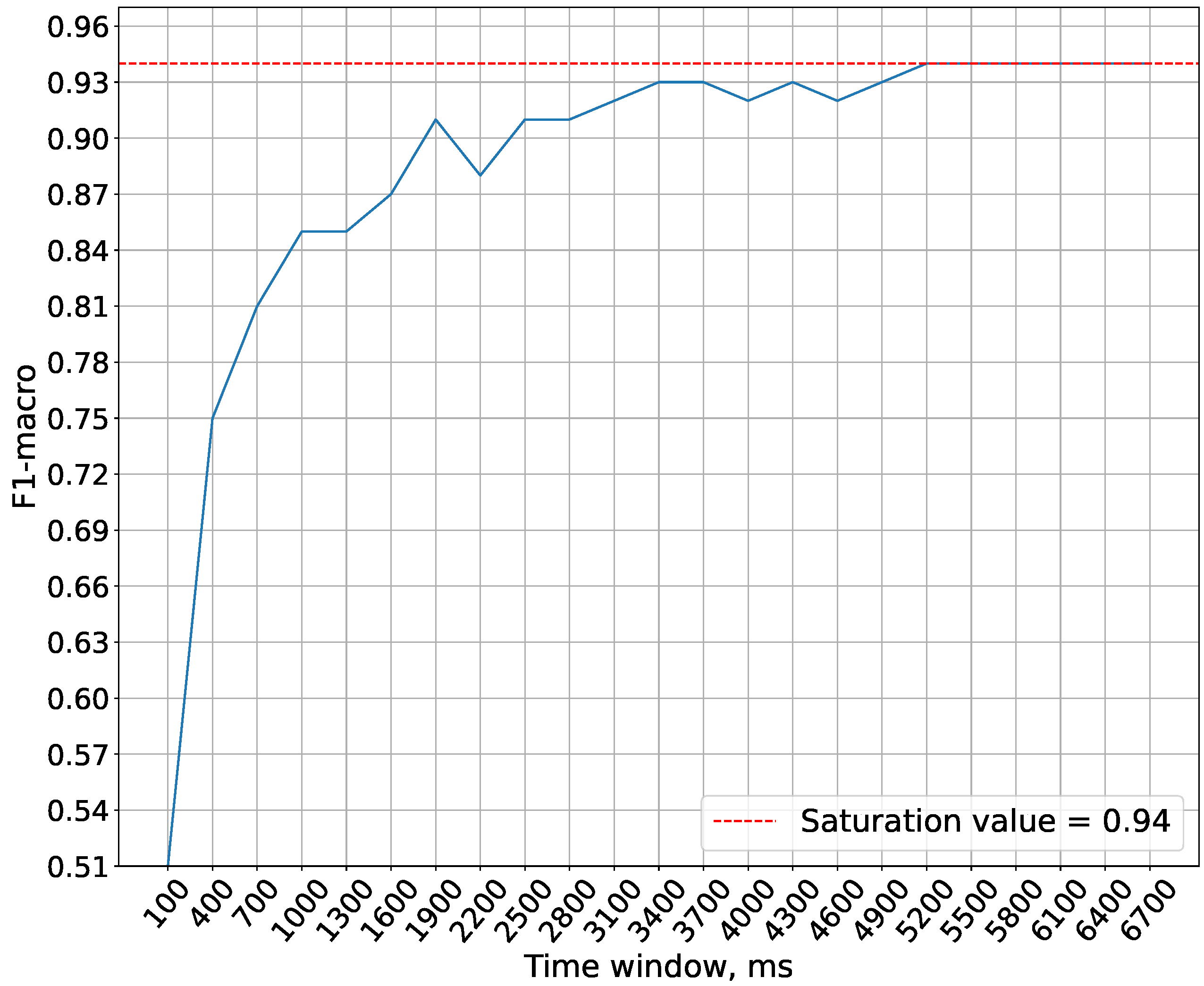 Preprints 91427 g005