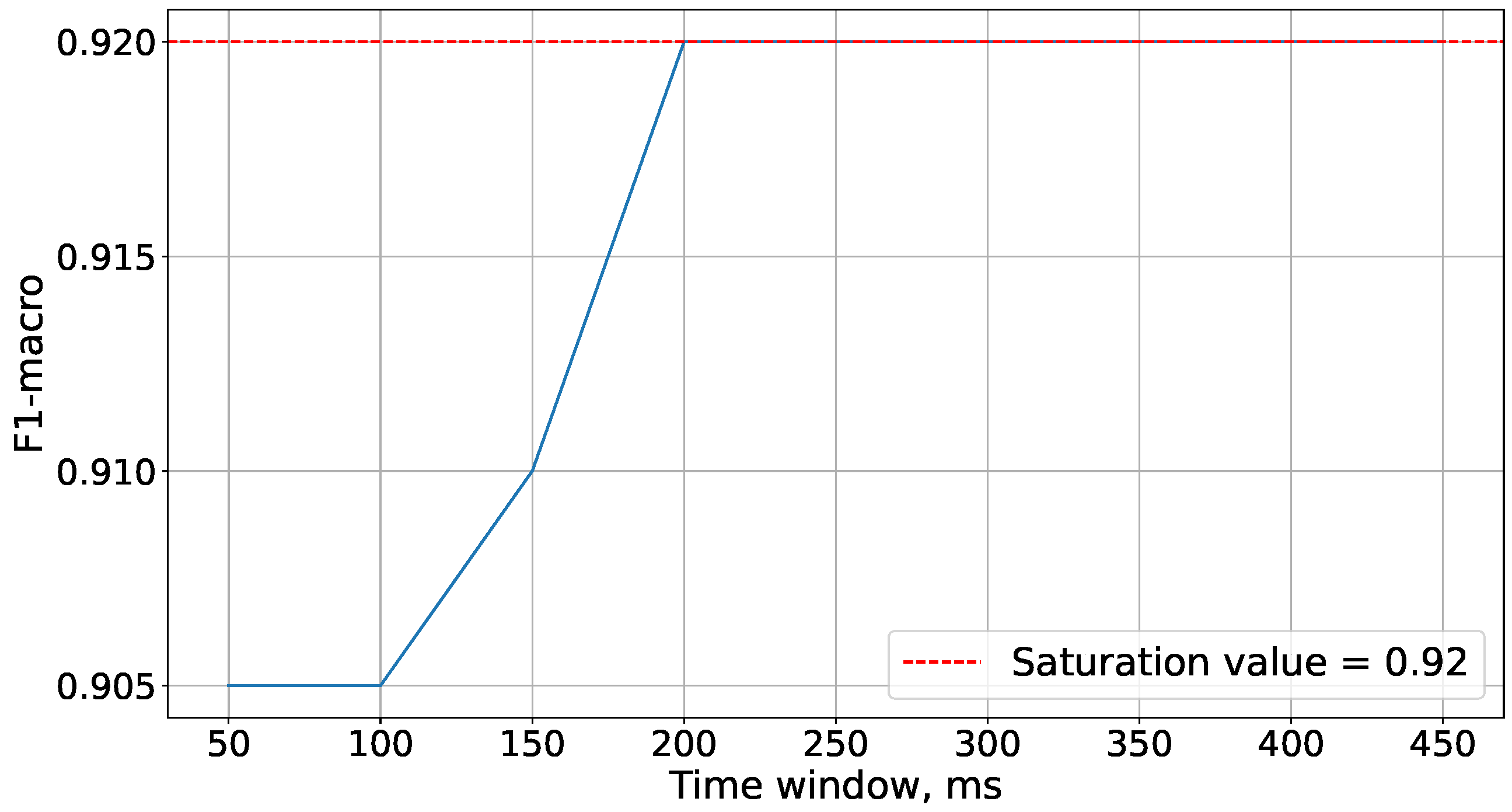 Preprints 91427 g007