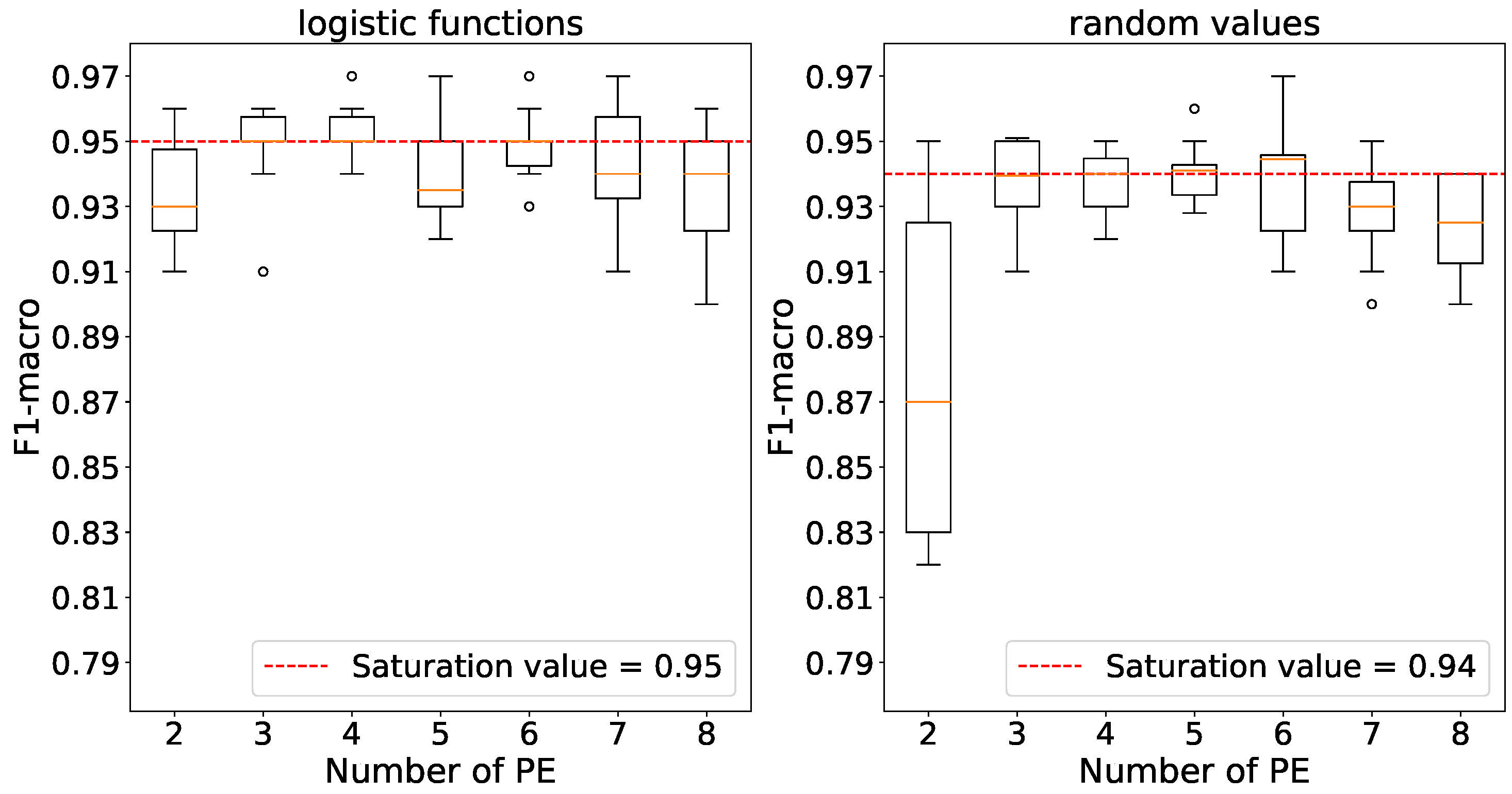 Preprints 91427 g008