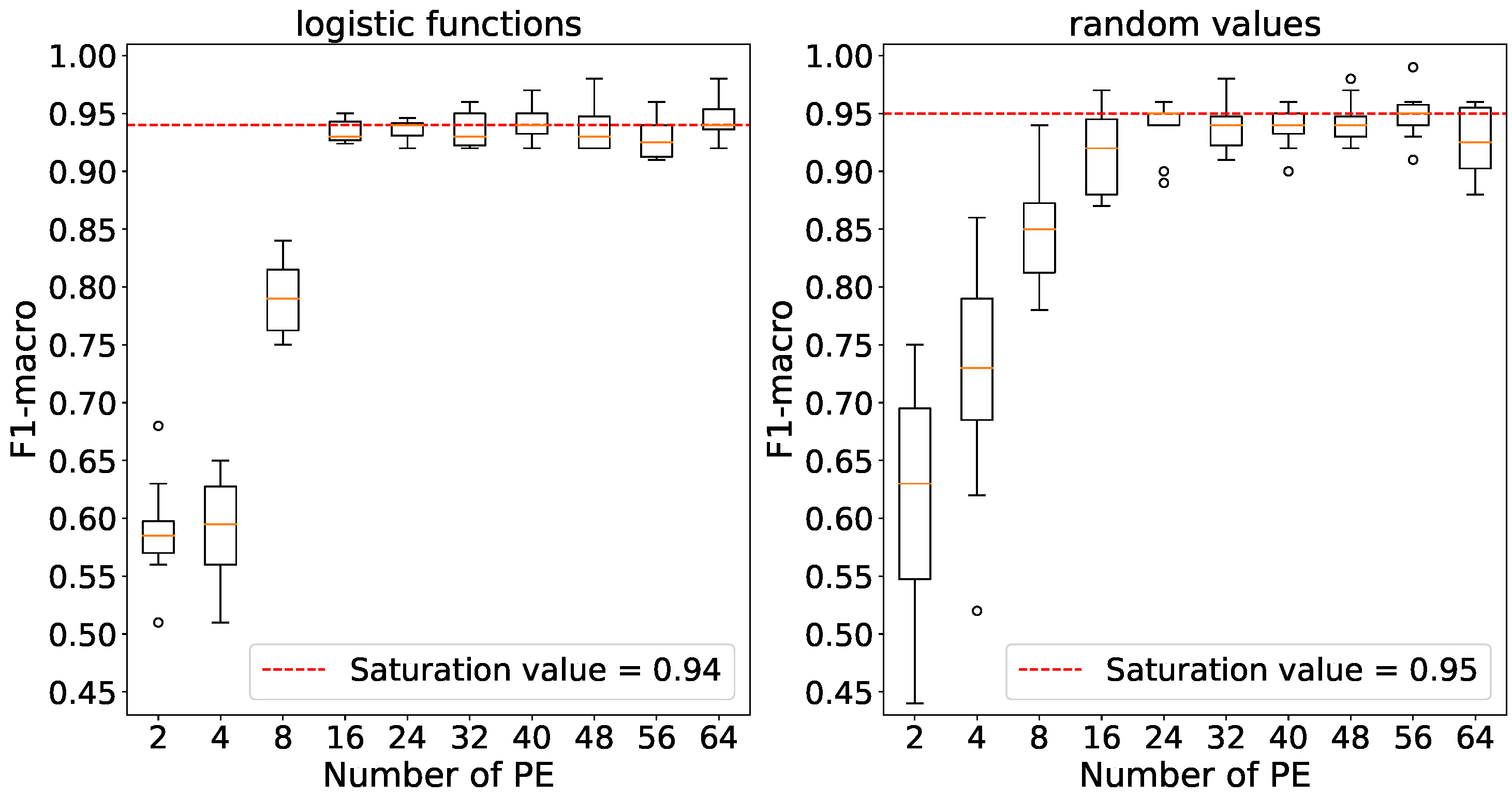 Preprints 91427 g009