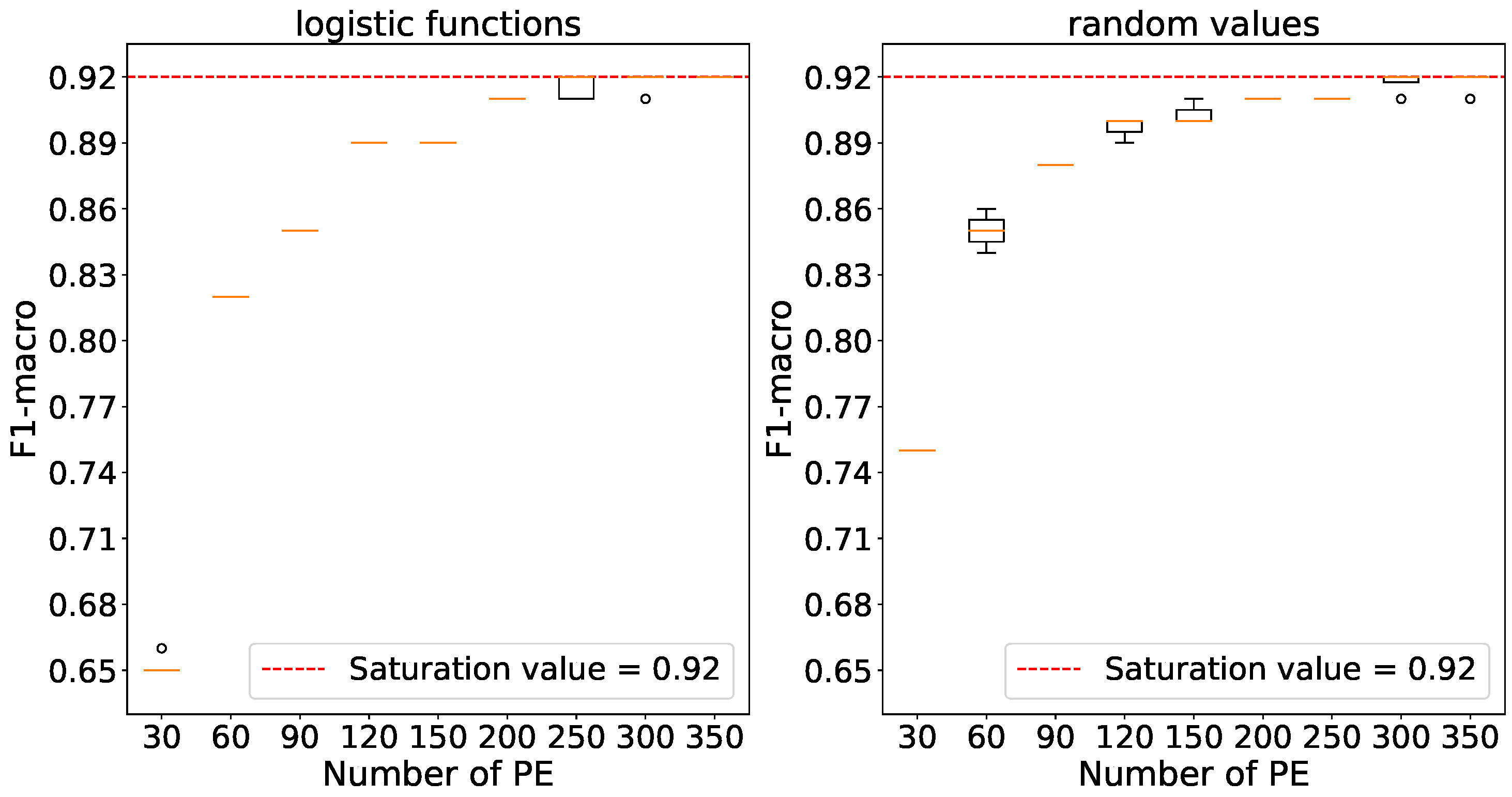 Preprints 91427 g010