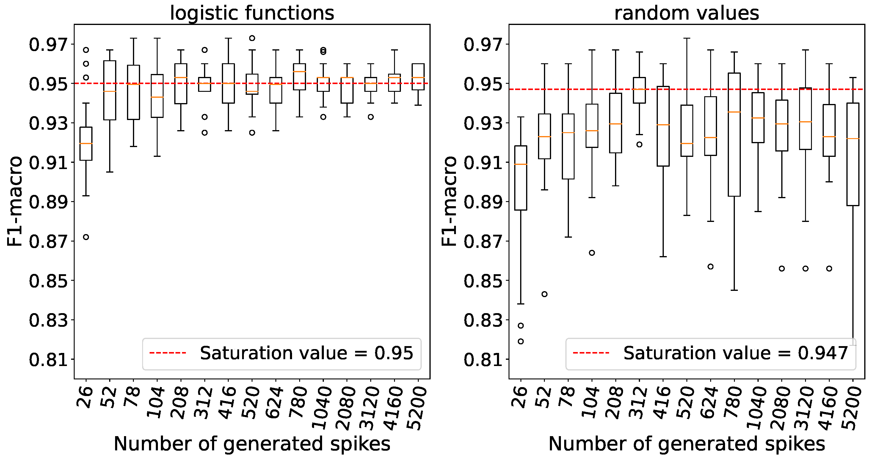 Preprints 91427 g011