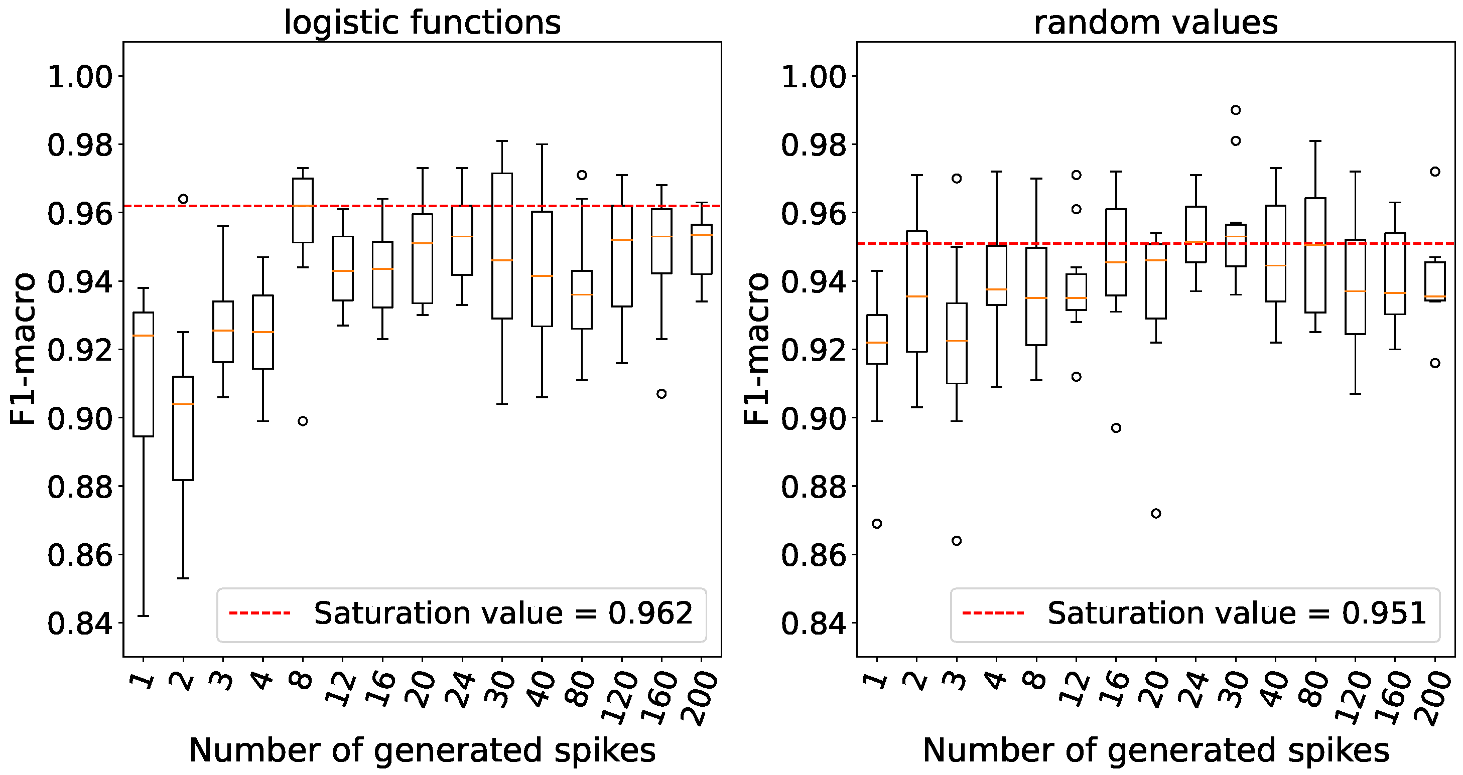 Preprints 91427 g012