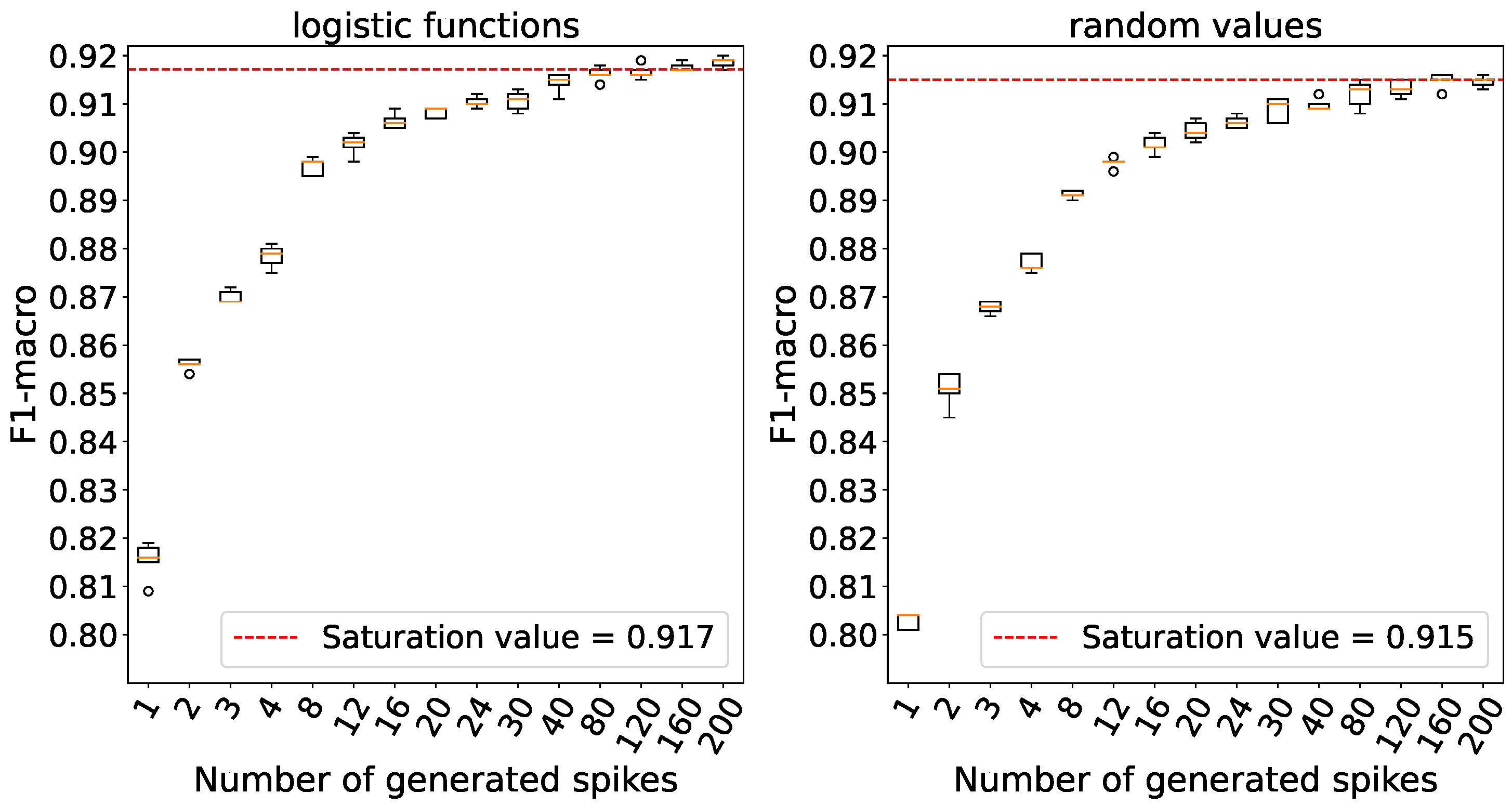 Preprints 91427 g013