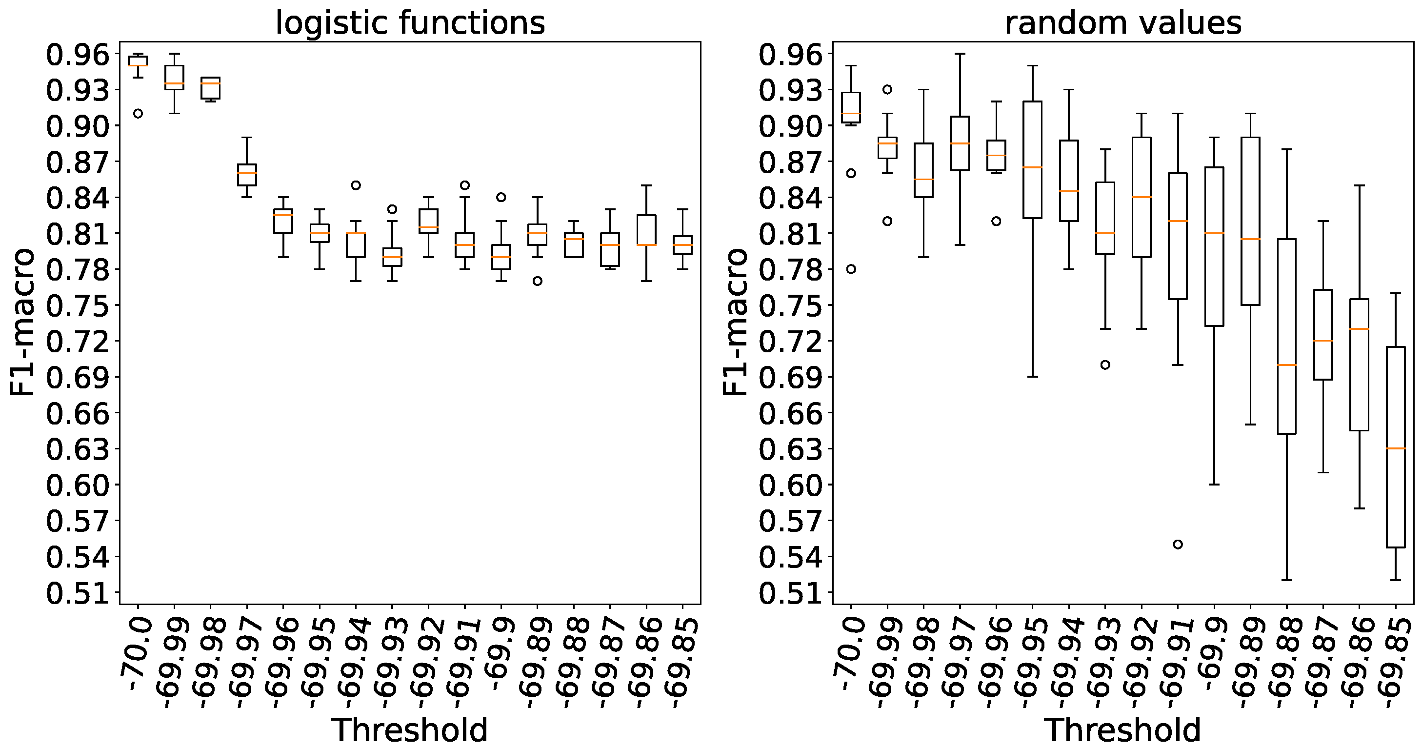 Preprints 91427 g014