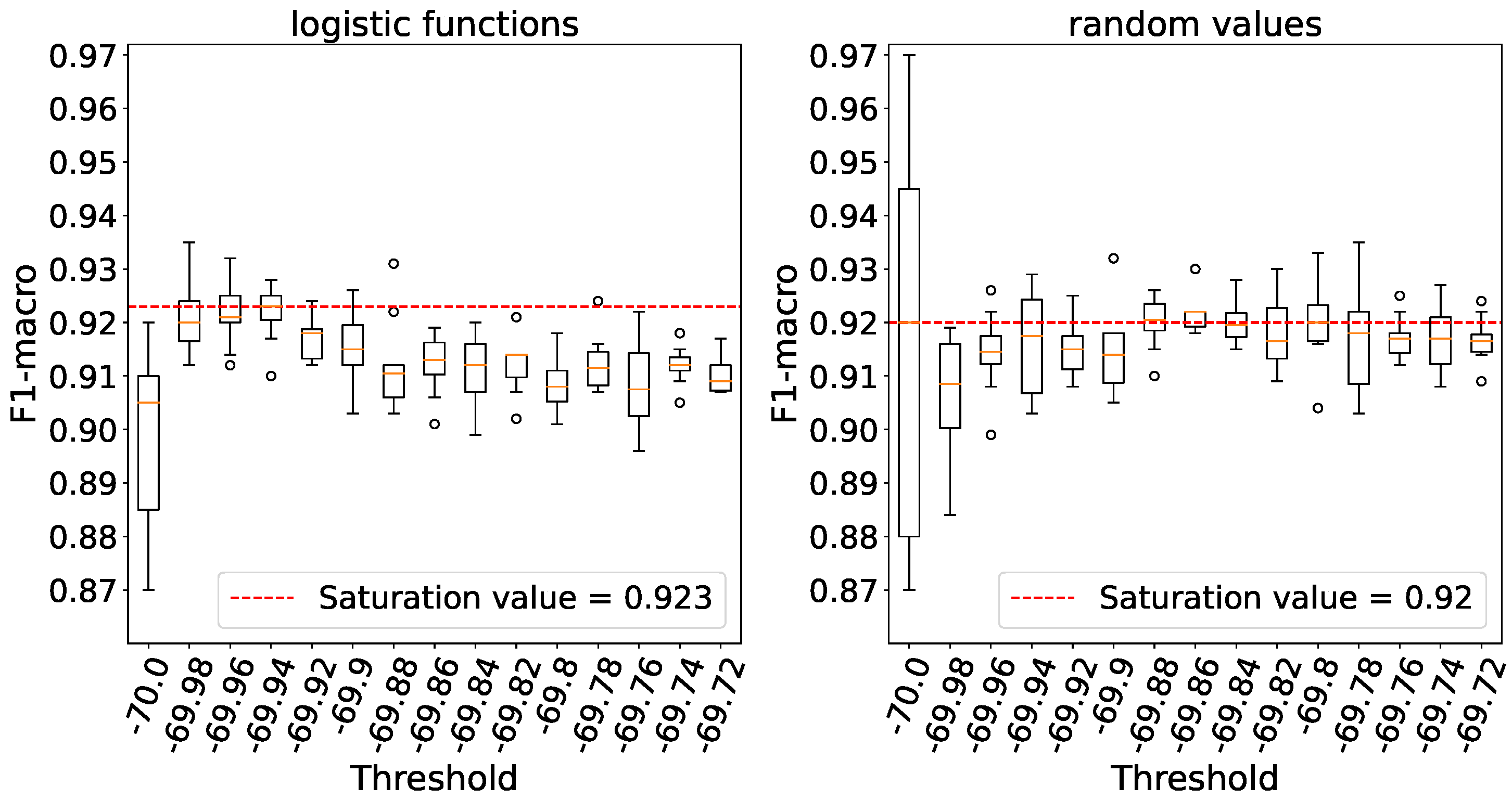 Preprints 91427 g015