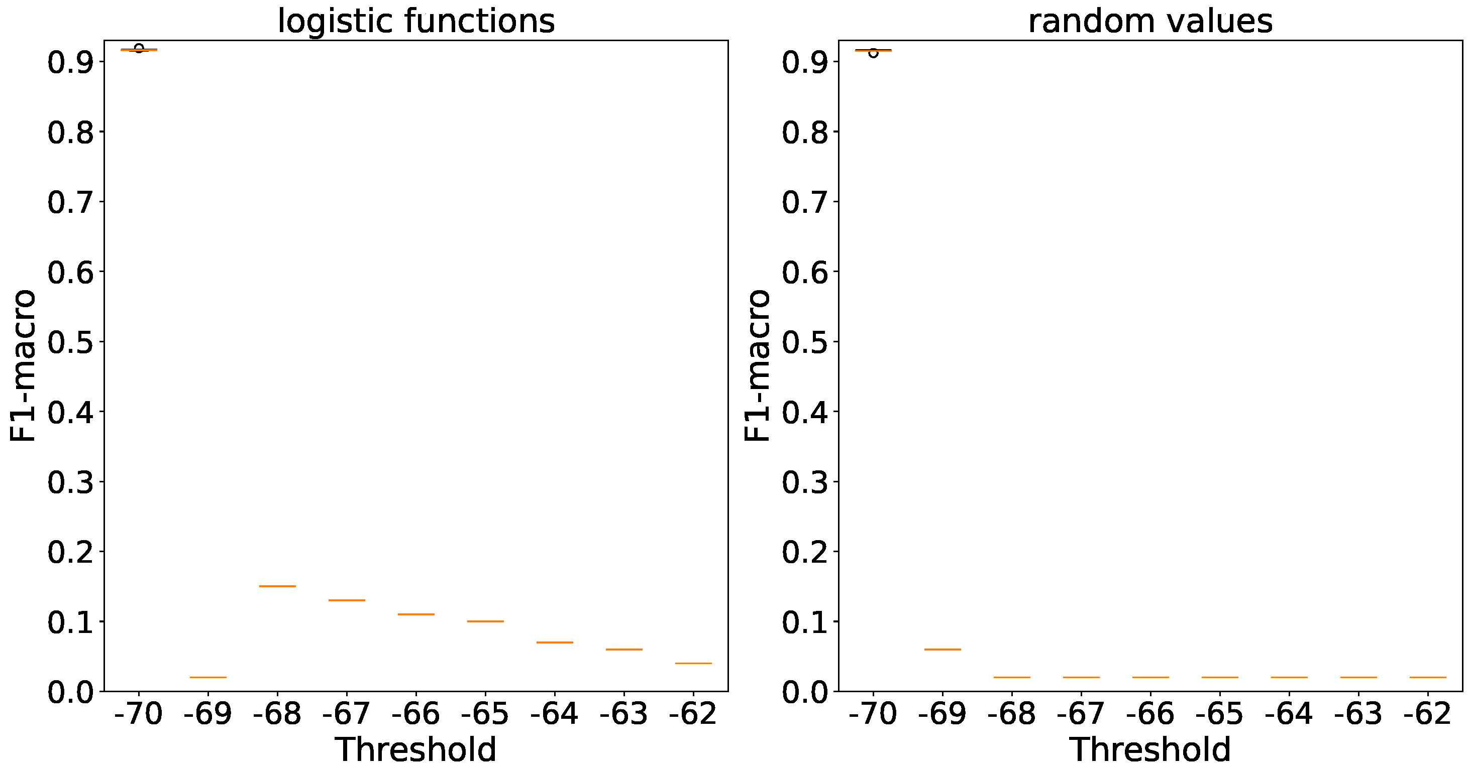 Preprints 91427 g016