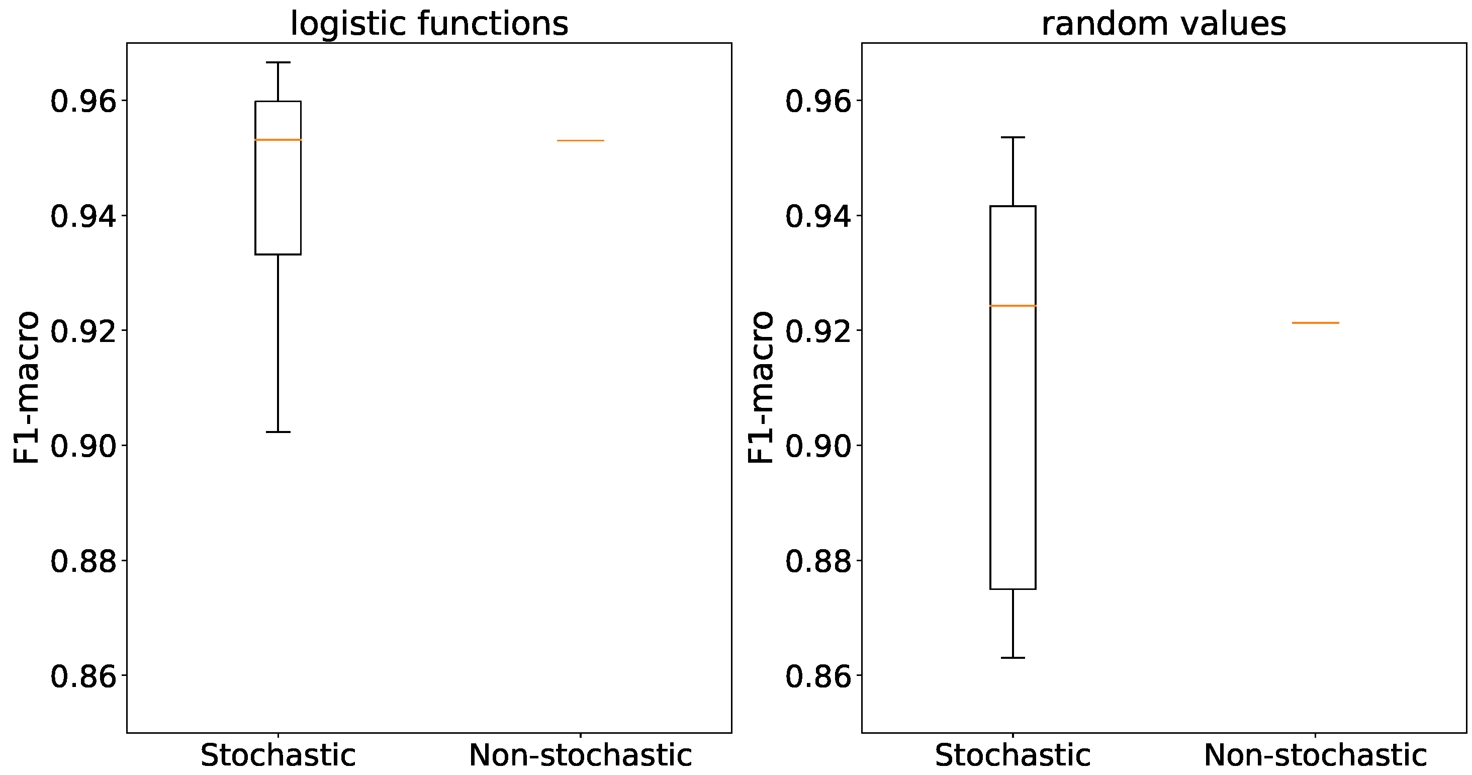 Preprints 91427 g017