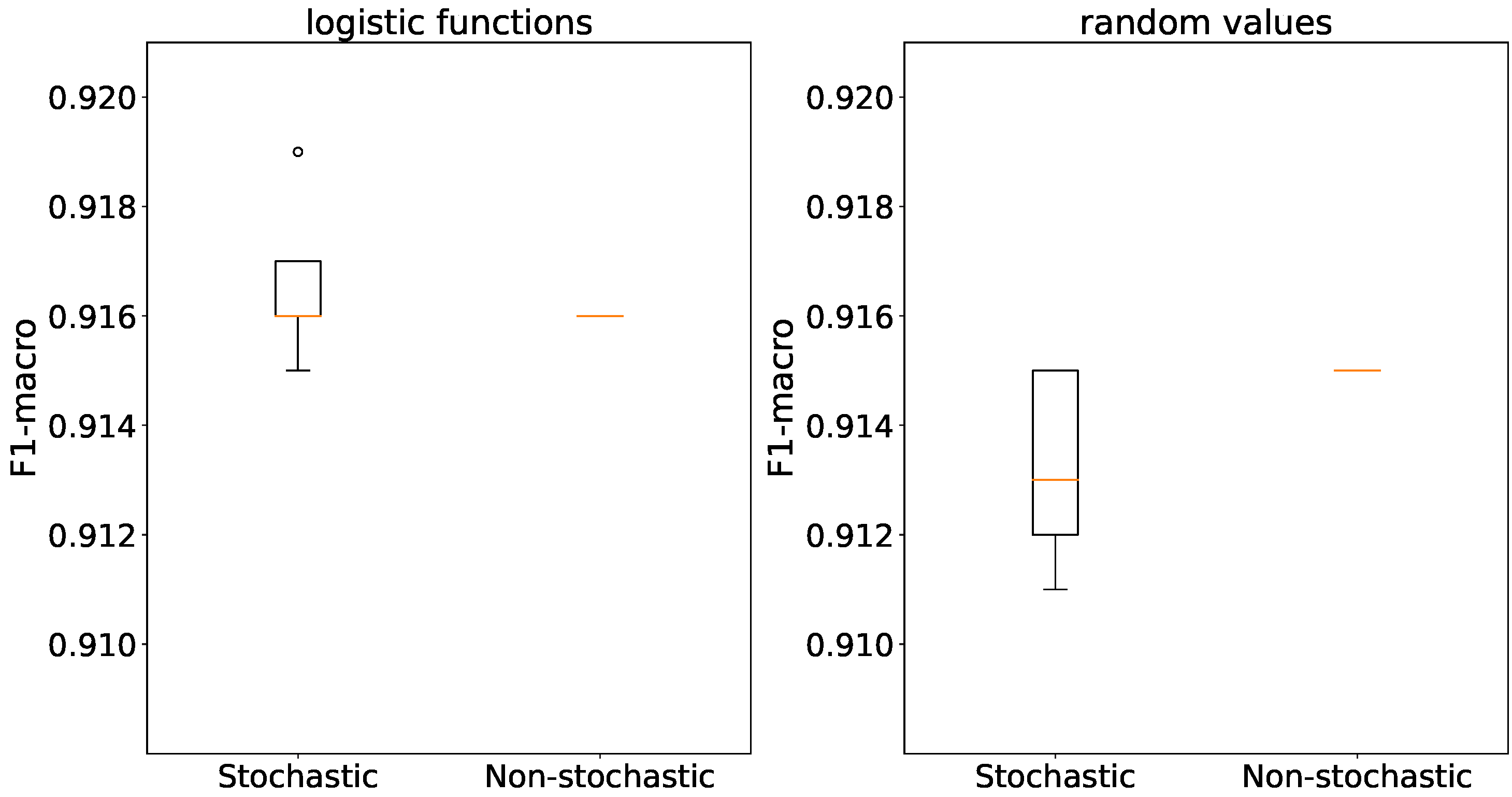 Preprints 91427 g019